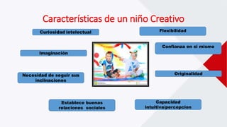 Necesidad de seguir sus
inclinaciones
Confianza en si mismo
Originalidad
Imaginación
Capacidad
intuitiva/percepcion
Establece buenas
relaciones sociales
Flexibilidad
Características de un niño Creativo
 