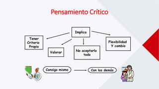 Pensamiento Crítico
Implica
Tener
Criterio
Propio
Valorar No aceptarlo
todo
Flexibilidad
Y cambio
Consigo mismo Con los demás
 
