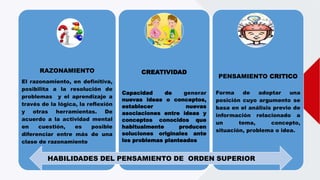 RAZONAMIENTO
El razonamiento, en definitiva,
posibilita a la resolución de
problemas y el aprendizaje a
través de la lógica, la reflexión
y otras herramientas. De
acuerdo a la actividad mental
en cuestión, es posible
diferenciar entre más de una
clase de razonamiento
CREATIVIDAD
Capacidad de generar
nuevas ideas o conceptos,
establecer nuevas
asociaciones entre ideas y
conceptos conocidos que
habitualmente producen
soluciones originales ante
los problemas planteados
PENSAMIENTO CRITICO
Forma de adoptar una
posición cuyo argumento se
basa en el análisis previo de
información relacionado a
un tema, concepto,
situación, problema o idea.
HABILIDADES DEL PENSAMIENTO DE ORDEN SUPERIOR
 
