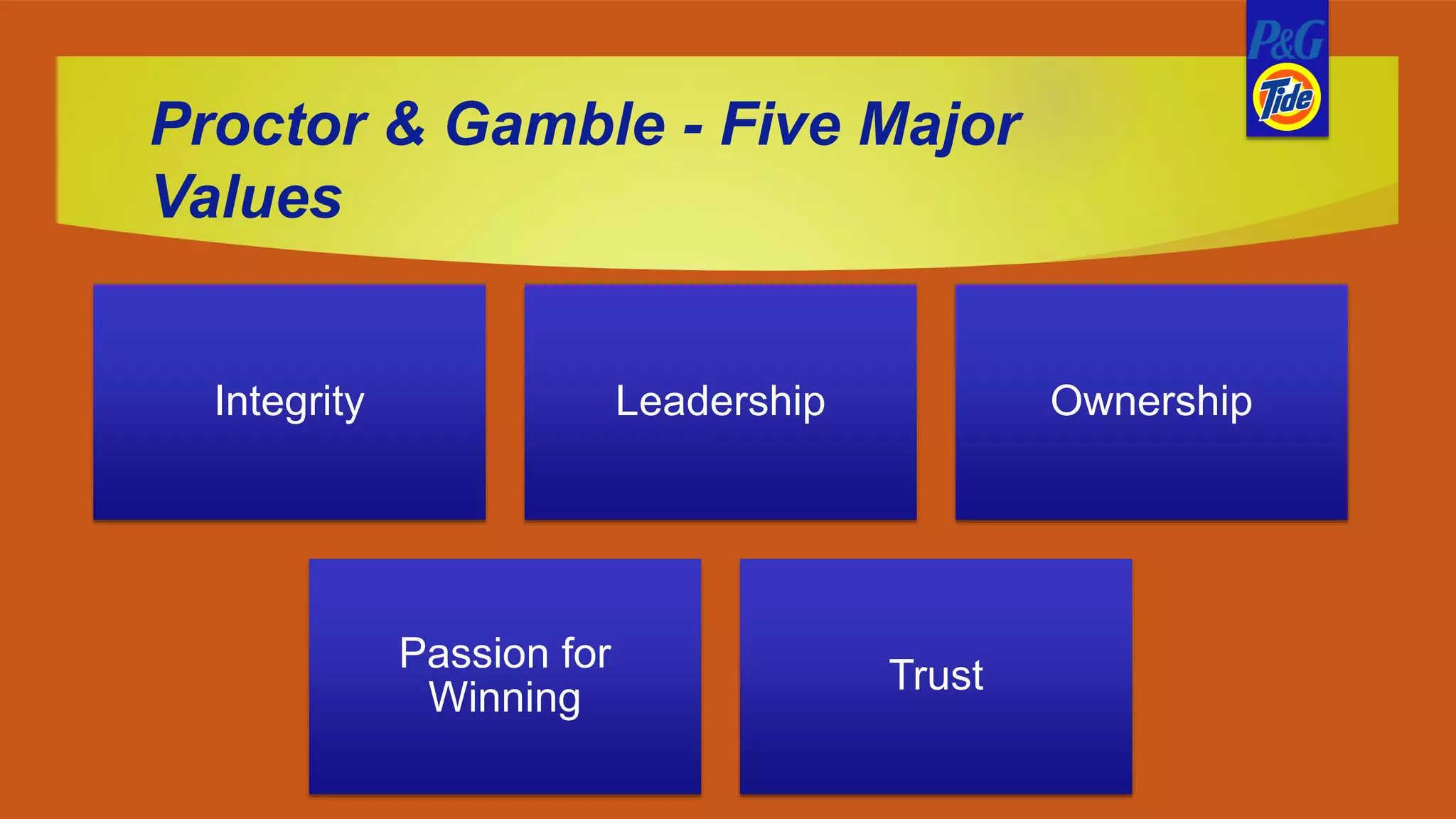 Proctor & Gamble - Five Major
Values
Integrity Leadership Ownership
Passion for
Winning
Trust
 