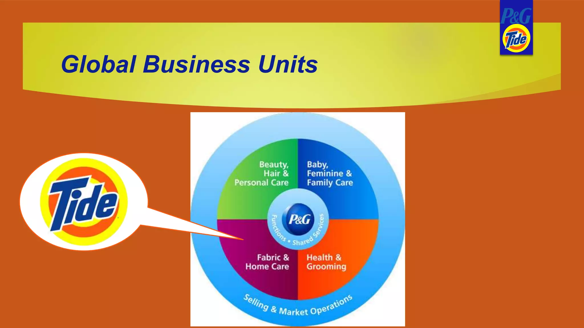 Global Business Units
 
