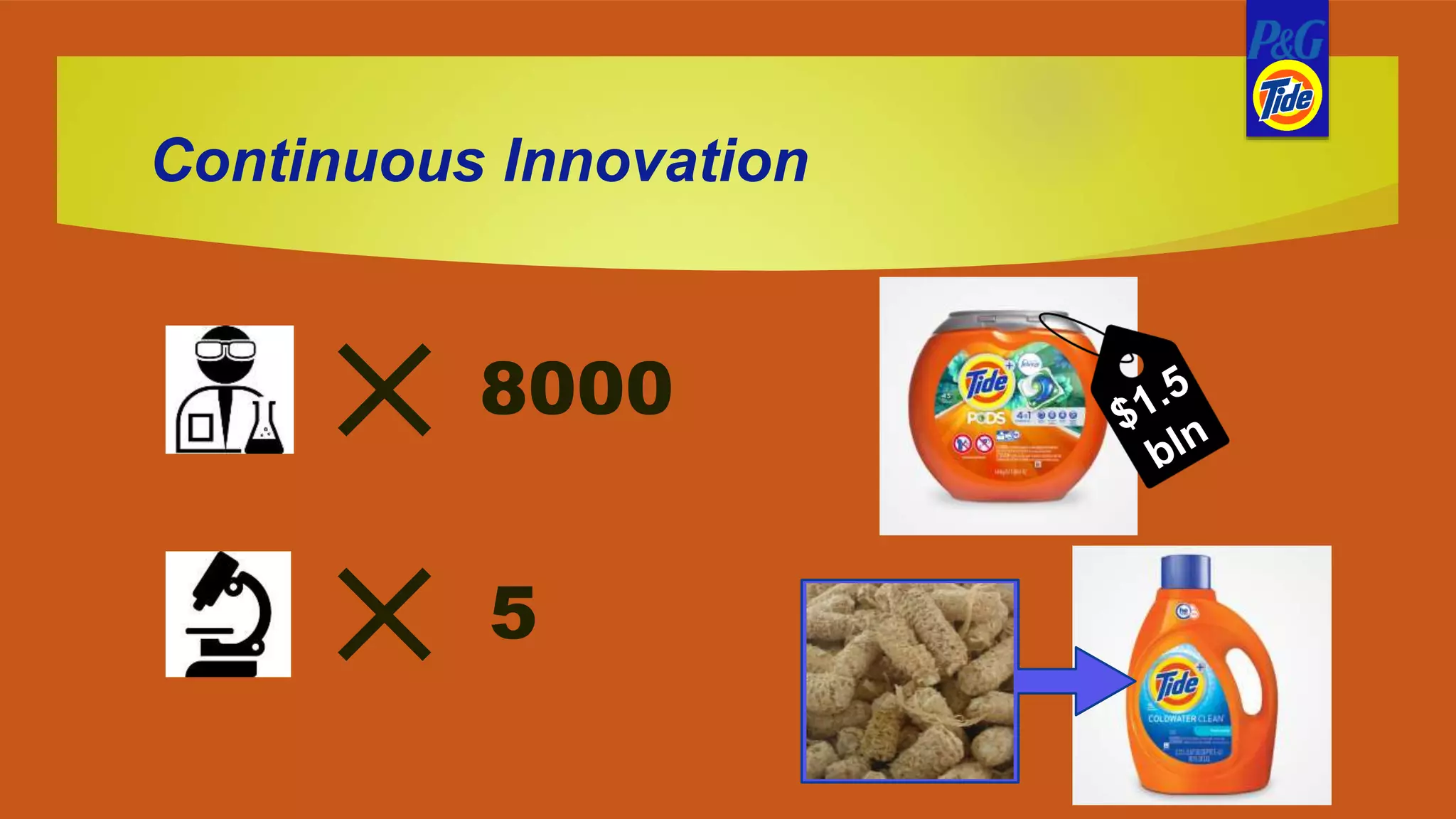 Continuous Innovation
8000
5
 