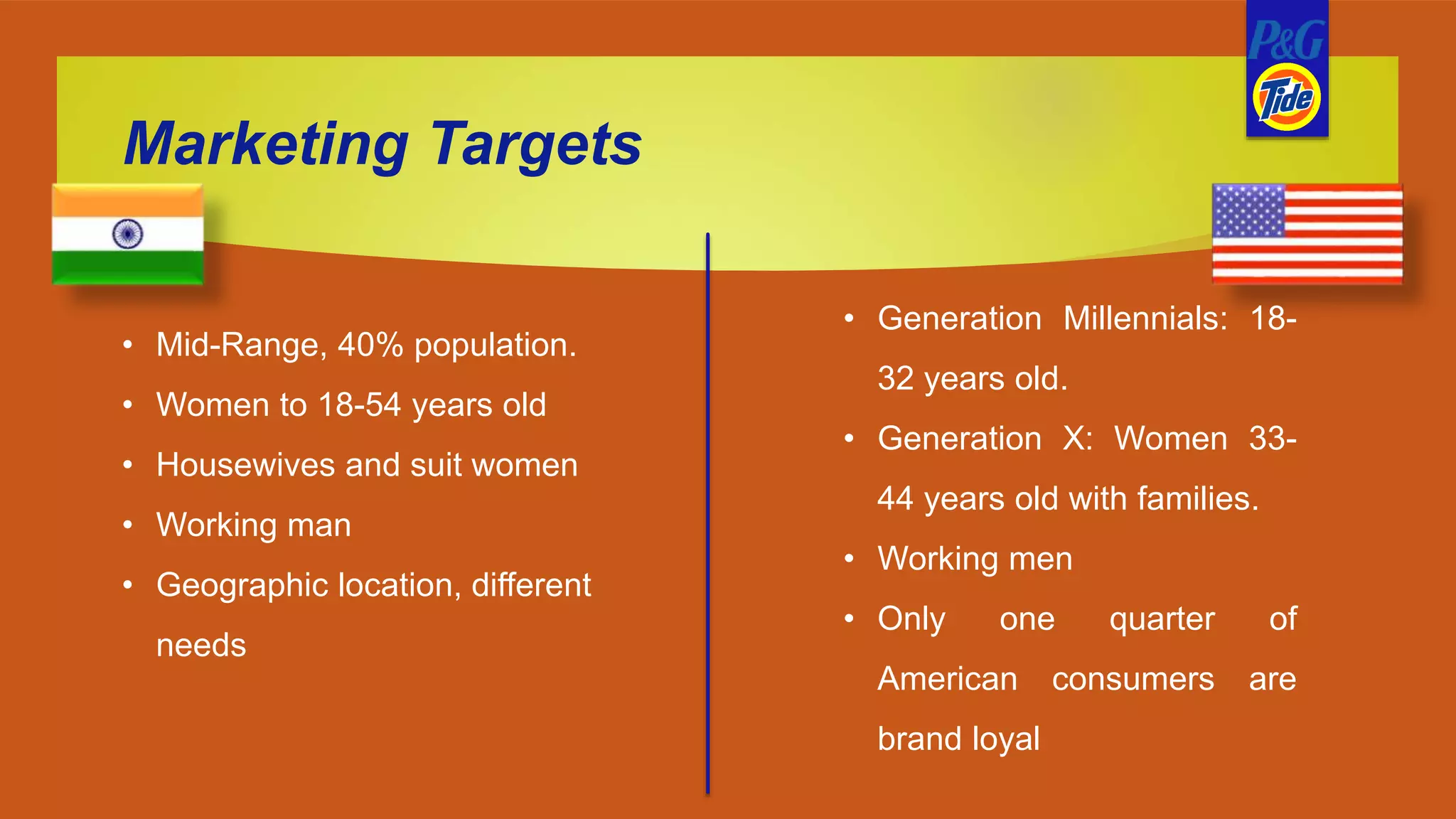 • Mid-Range, 40% population.
• Women to 18-54 years old
• Housewives and suit women
• Working man
• Geographic location, different
needs
• Generation Millennials: 18-
32 years old.
• Generation X: Women 33-
44 years old with families.
• Working men
• Only one quarter of
American consumers are
brand loyal
Marketing Targets
 