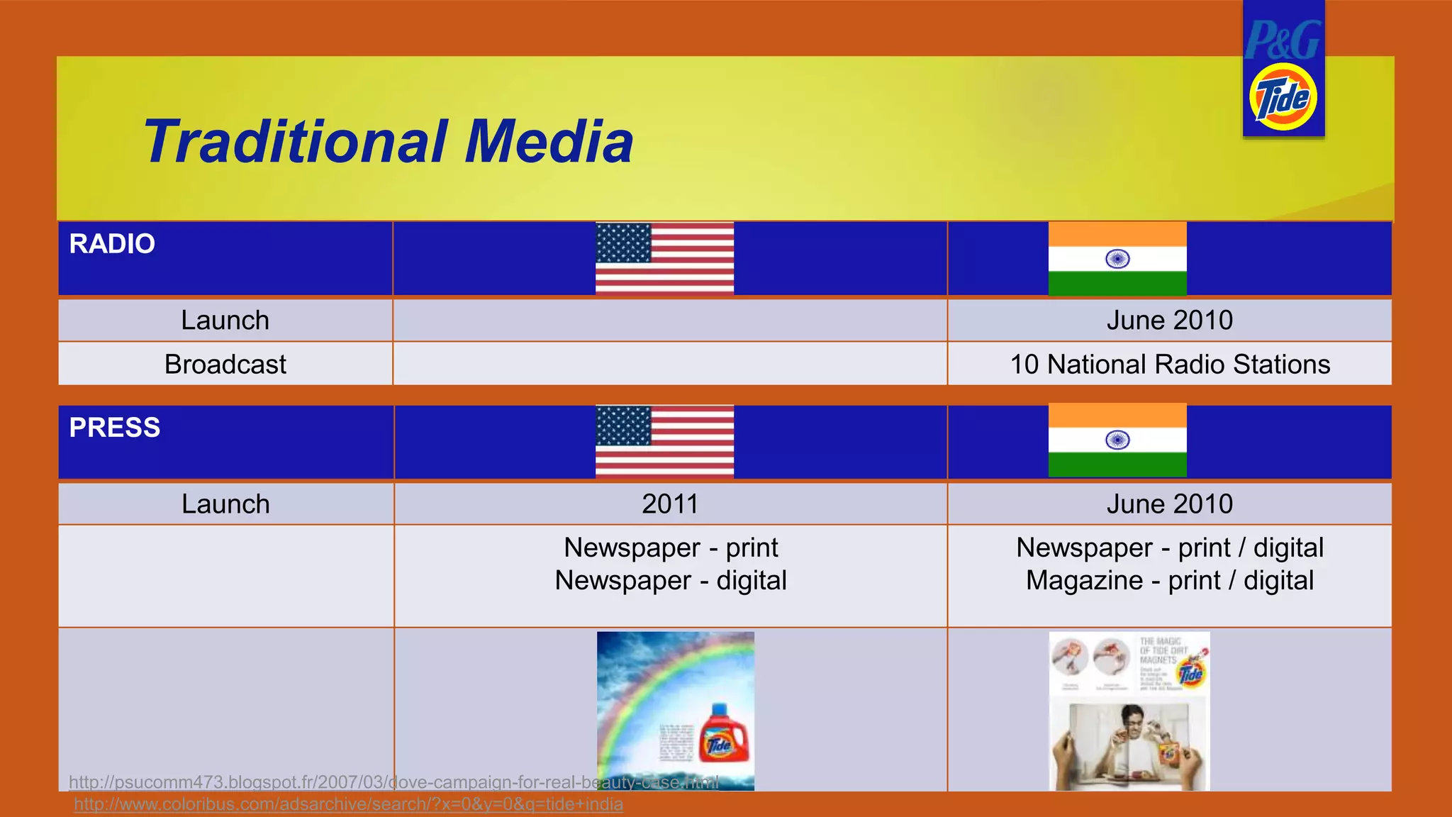 Traditional Media
RADIO
Launch June 2010
Broadcast 10 National Radio Stations
PRESS
Launch 2011 June 2010
Newspaper - print
Newspaper - digital
Newspaper - print / digital
Magazine - print / digital
http://psucomm473.blogspot.fr/2007/03/dove-campaign-for-real-beauty-case.html
http://www.coloribus.com/adsarchive/search/?x=0&y=0&q=tide+india
 