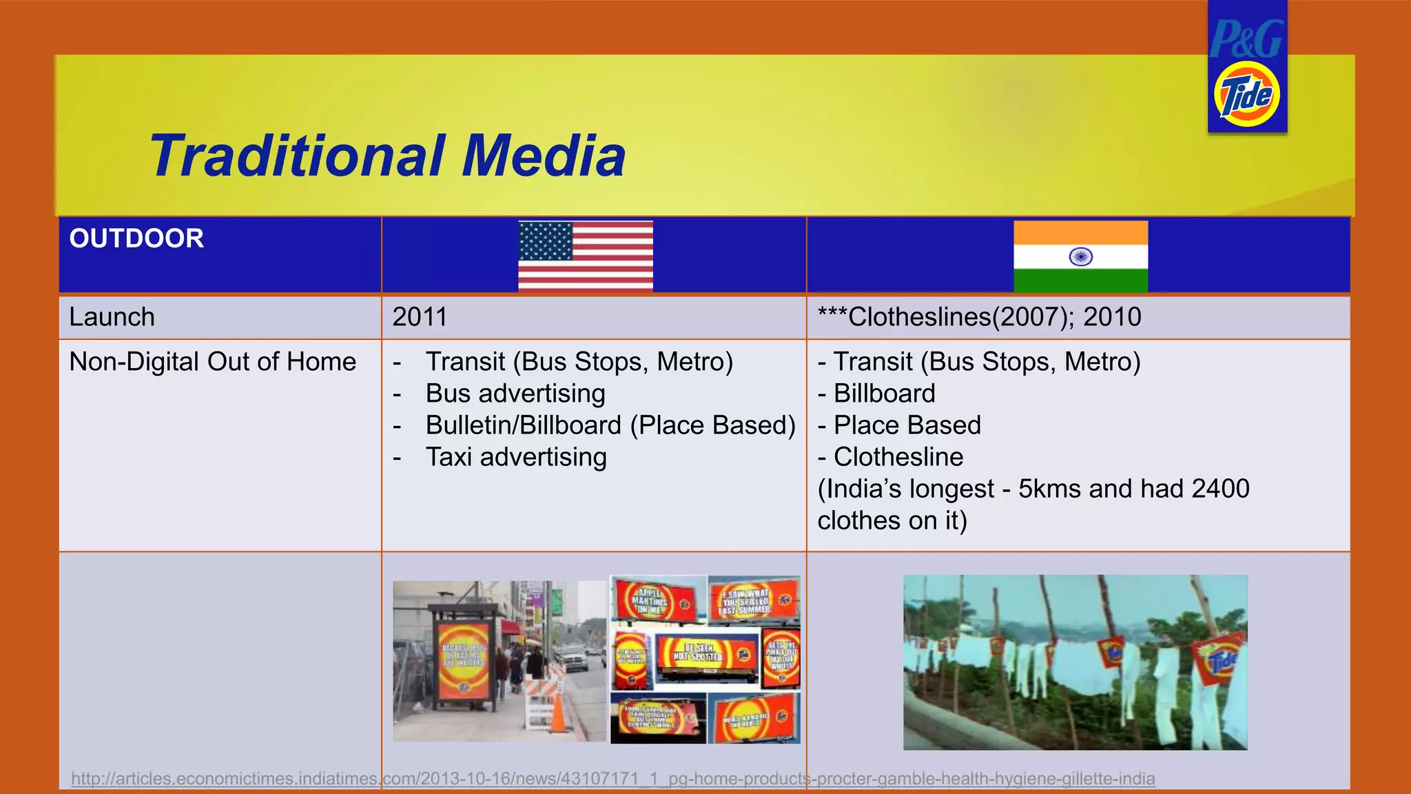 Traditional Media
OUTDOOR
Launch 2011 ***Clotheslines(2007); 2010
Non-Digital Out of Home - Transit (Bus Stops, Metro)
- Bus advertising
- Bulletin/Billboard (Place Based)
- Taxi advertising
- Transit (Bus Stops, Metro)
- Billboard
- Place Based
- Clothesline
(India’s longest - 5kms and had 2400
clothes on it)
http://articles.economictimes.indiatimes.com/2013-10-16/news/43107171_1_pg-home-products-procter-gamble-health-hygiene-gillette-india
 