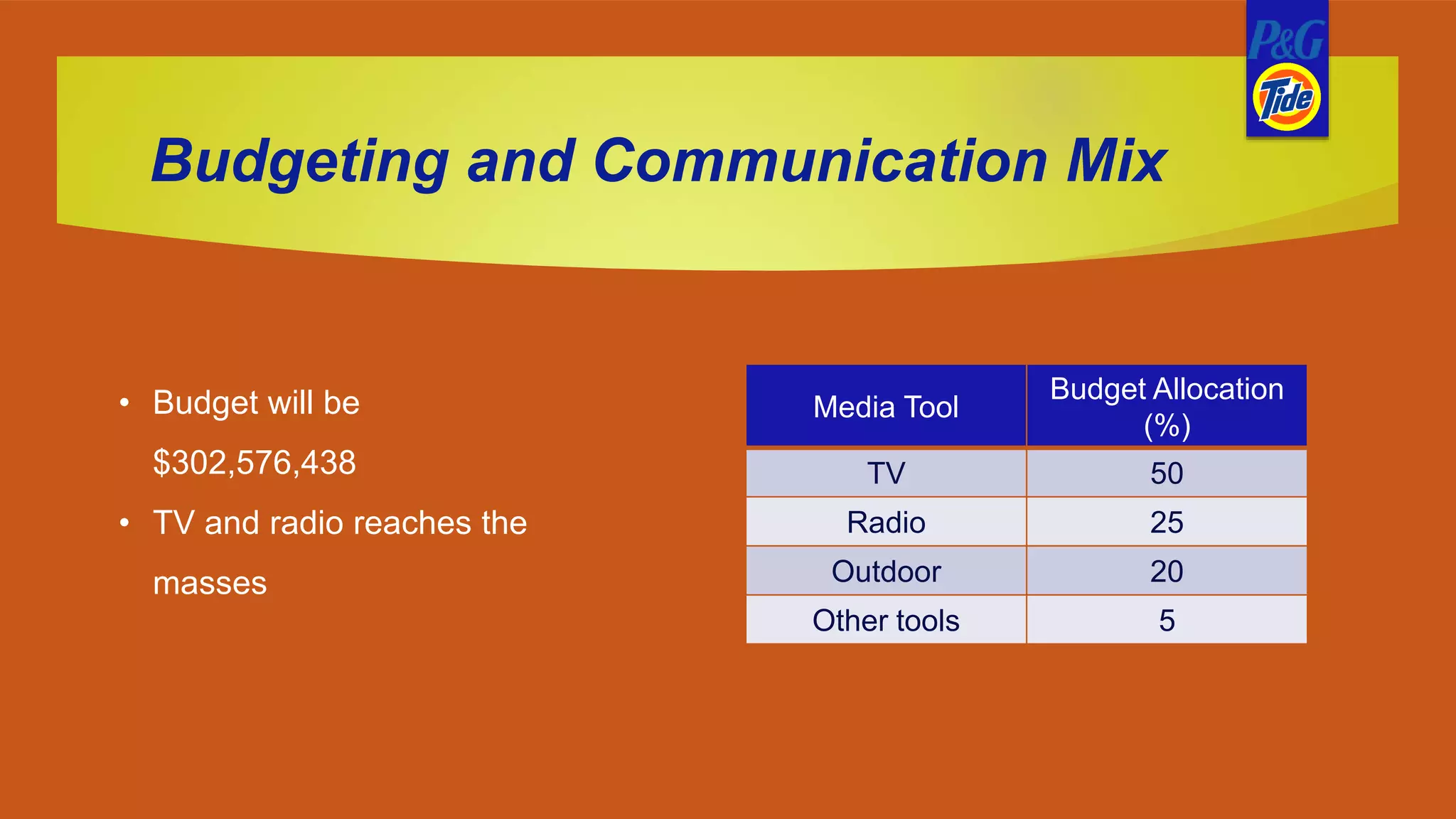 Budgeting and Communication Mix
Media Tool
Budget Allocation
(%)
TV 50
Radio 25
Outdoor 20
Other tools 5
• Budget will be
$302,576,438
• TV and radio reaches the
masses
 
