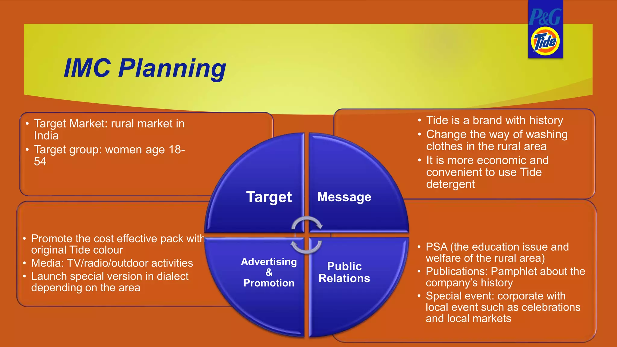 IMC Planning
• PSA (the education issue and
welfare of the rural area)
• Publications: Pamphlet about the
company’s history
• Special event: corporate with
local event such as celebrations
and local markets
• Promote the cost effective pack with
original Tide colour
• Media: TV/radio/outdoor activities
• Launch special version in dialect
depending on the area
• Tide is a brand with history
• Change the way of washing
clothes in the rural area
• It is more economic and
convenient to use Tide
detergent
• Target Market: rural market in
India
• Target group: women age 18-
54
Target Message
Public
Relations
Advertising
&
Promotion
 