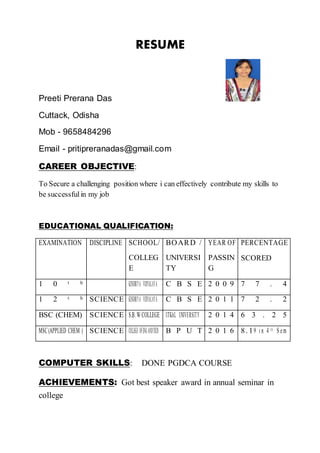 RESUME
Preeti Prerana Das
Cuttack, Odisha
Mob - 9658484296
Email - pritipreranadas@gmail.com
CAREER OBJECTIVE:
To Secure a challenging position where i can effectively contribute my skills to
be successfulin my job
EDUCATIONAL QUALIFICATION:
EXAMINATION DISCIPLINE SCHOOL/
COLLEG
E
BOARD /
UNIVERSI
TY
YEAR OF
PASSIN
G
PERCENTAGE
SCORED
1 0 t h KENDRIYA VIDYALAYA C B S E 2 0 0 9 7 7 . 4
1 2 t h SCIENCE KENDRIYA VIDYALAYA C B S E 2 0 1 1 7 2 . 2
BSC (CHEM) SCIENCE S.B.W COLLEGE UTKAL UNIVERSITY 2 0 1 4 6 3 . 2 5
MSC(APPLIED CHEM ) SCIENCE COLLEGE OFENGANDTECH B P U T 2 0 1 6 8. 19 i n 4 t h S em
COMPUTER SKILLS: DONE PGDCA COURSE
ACHIEVEMENTS: Got best speaker award in annual seminar in
college
 