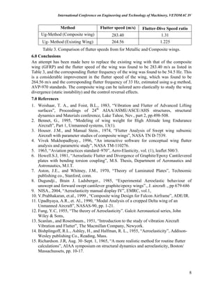 International Conference on Engineering and Technology of Machinery, VETOMAC IV
Method Flutter speed (m/s) Flutter-Dive Speed ratio
Ug-Method (Composite wing) 283.40 1.31
Ug- Method (Existing Wing) 264.56 1.225
Table 3. Comparison of flutter speeds from for Metallic and Composite wings.
6.0 Conclusions
An attempt has been made here to replace the existing wing with that of the composite
wing (GFRP) and the flutter speed of the wing was found to be 283.40 m/s as listed in
Table 3, and the corresponding flutter frequency of the wing was found to be 54.5 Hz. This
is a considerable improvement in the flutter speed of the wing, which was found to be
264.56 m/s and the corresponding flutter frequency of 33 Hz, estimated using u-g method,
AVP-970 standards. The composite wing can be tailored aero elastically to study the wing
divergence (static instability) and the control reversal effects.
7.0 References
1. Weishaar, T. A., and Foist, B.L., 1983, “Vibration and Flutter of Advanced Lifting
surfaces”, Proceedings of 24th
AIAA/ASME/ASCE/AHS structures, structural
dynamics and Materials conference, Lake Tahoe, Nev., part 2, pp.498-508.
2. Bennet, G., 1995, “Modeling of wing weight for High Altitude long Endurance
Aircraft”, Part 1, Unmanned systems, 13(1).
3. Houser. J.M., and Manual Stein., 1974, “Flutter Analysis of Swept wing subsonic
Aircraft with parameter studies of composite wings”, NASA TN D-7539.
4. Vivek Mukhopadhyay., 1996, “An interactive software for conceptual wing flutter
analysis and parametric study”, NASA TM-110276.
5. 1963, “Aviation practices standard–970”, Aero-Elasticity, vol. (1), leaflet 500/3.
6. Howell.S.J, 1981, “Aeroelastic Flutter and Divergence of Graphite/Epoxy Cantilevered
plates with bending torsion coupling”, M.S. Thesis, Department of Aeronautics and
Astronautics, M.I.T.
7. Aston, J.E., and Whitney, J.M., 1970, “Theory of Laminated Plates”, Technomic
publishing co., Stanford, conn.
8. Dugundji., Brain J. Ladsberger., 1985, “Experimental Aeroelastic behaviour of
unswept and forward swept cantilever graphite/epoxy wings”., J. aircraft ., pp 679-686
9. NISA., 2004, “Aeroelasticity manual display IV”, EMRC, vol.1,
10. V.Prabhakaran, et.al., 1999 , “Composite wing Design for Falcon Airframe”, ADE/IR.
11. Upadhyaya, A.R., et. Al., 1990, “Modal Analysis of a cropped Delta wing of an
Unmanned Aircraft”, NASAS-90, pp. 1-21.
12. Fung, Y.C, 1955, “The theory of Aeroelasticity”. Galcit Aeronautical series, John
Wiley & Sons,
13. Scanlan., and Rosenbaum., 1951, “Introduction to the study of vibration Aircraft
Vibration and Flutter”, The Macmillan Company, Newyork.
14. Bishplingoff, R.L., Ashley, H., and Halfman, R. L., 1955, “Aeroelasticity”, Addison-
Wesley publishing Co., Reading, Mass.
15. Richardson. J.R, Aug. 30–Sept. 1, 1965, “A more realistic method for routine flutter
calculations”, AIAA symposium on structural dynamics and aeroelasticity, Boston/
Massachussets, pp. 10-17.
8
 
