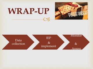 
Data
collection
IEP
&
implement
Monitor
&
Assess
WRAP-UP
 