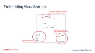 Embedding Visualized Power of Visualizing Embeddings | PDF