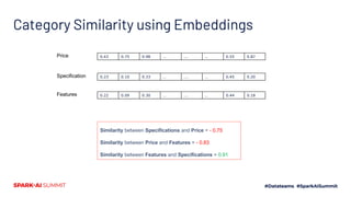 Power of Visualizing Embeddings Slide 19