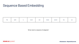 Power of Visualizing Embeddings Slide 25