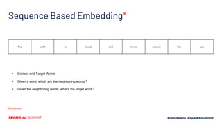 Power of Visualizing Embeddings Slide 26