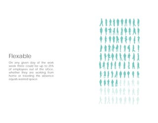 On any given day of the work
week there could be up to 25%
of employees out of the ofﬁce,
whether they are working from
home or traveling this absence
equals wasted space.
Flexable
 