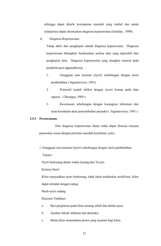 sehingga dapat ditarik kesimpulan masalah yang timbul dan untuk
selanjutnya dapat dirumuskan diagnosa keperawatan (lismidar, 1990).
d. Diagnosa Keperawatan.
Tahap akhir dari pengkajian adalah diagnosa keperawatan. Diagnosa
keperawatan ditetapkan berdasarkan analisa data yang diperoleh dari
pengkajian data. Diagnosa keperawatan yang mungkin muncul pada
penderita post appendiktomy :
1. Gangguan rasa nyaman (nyeri) sehubungan dengan insisi
pembedahan ( Ingnatavicius; 1991).
2. Potensial terjadi infeksi dengan invasi kuman pada luka
operasi ( Doenges; 1989 ).
3. Kecemasan sehubungan dengan kurangnya informasi dari
team kesehatan akan penyembuhan penyakit ( Ingnatavicius; 1991 ).
2.5.3 Perencanaan
Dari diagnosa keperawatan diatas maka dapat disusun rencana
perawatan sesuai dengan prioritas masalah kesehatan, yaitu :
1. Gangguan rasa nyaman (nyeri) sehubungan dengan insisi pembedahan.
Tujuan :
Nyeri berkurang dalam waktu kurang dari 24 jam.
Kriteria Hasil :
Klien menyatakan nyeri berkurang, tidak takut melakukan mobilisasi, klien
dapat istirahat dengan cukup.
Skala nyeri sedang
Rencana Tindakan :
a. Beri penjelasan pada klien tentang sebab dan akibat nyeri.
b. Ajarkan teknik relaksasi dan destraksi.
c. Bantu klien menentukan posisi yang nyaman bagi klien.
12
 