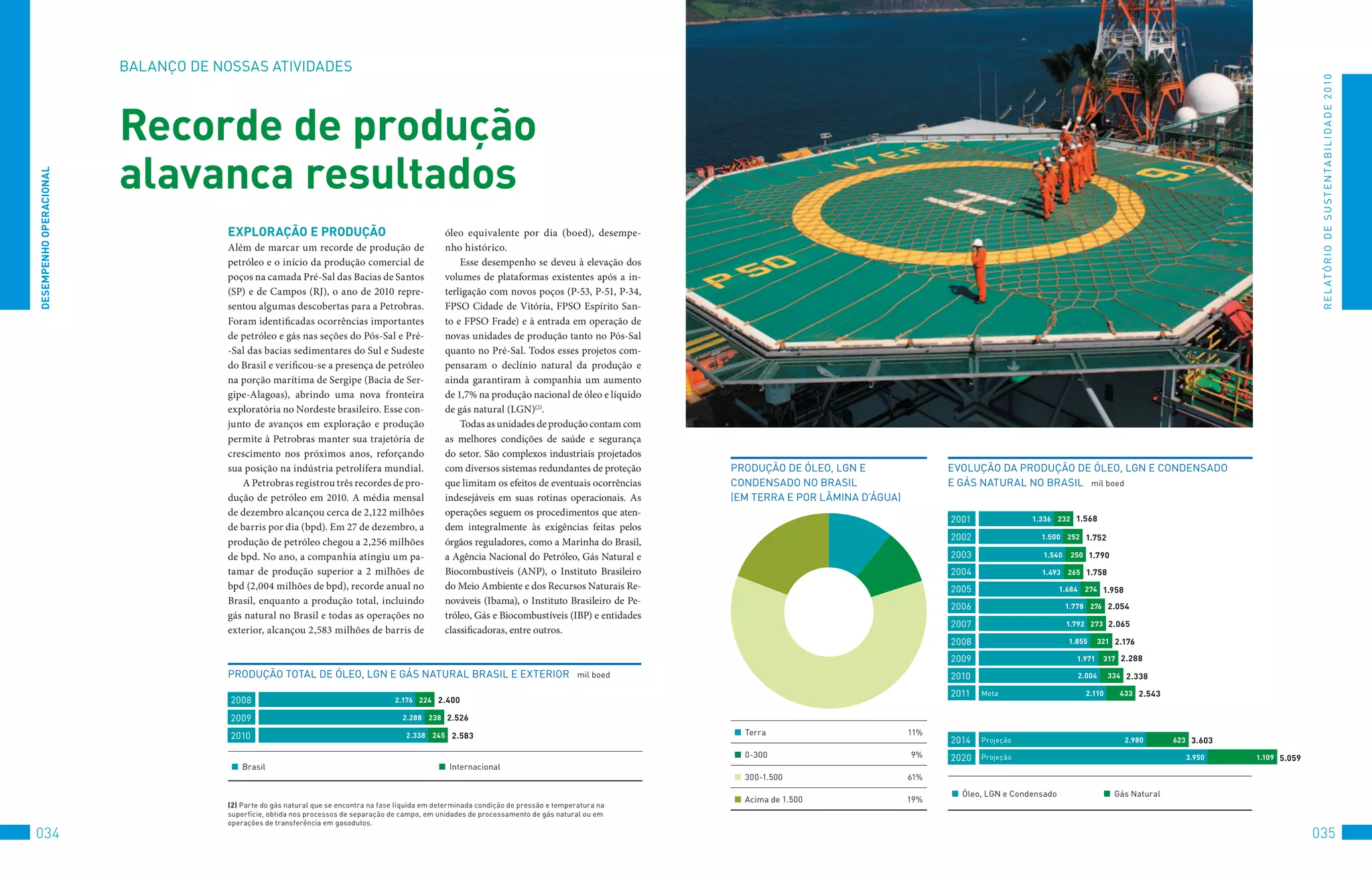 BALANço	DE	NoSSAS	AtIvIDADES




                                                                                                                                                                                                                                                                                   R E L At ó R I o 	D E 	S u S t E N tA B I L I D A D E 	2 010
                         Recorde de produção
                         alavanca resultados
DeSeMPenHO OPeRACiOnAl




                                      exPlORAçãO e PRODUçãO                                         óleo equivalente por dia (boed), desempe-
                                      Além de marcar um recorde de produção de                      nho histórico.
                                      petróleo e o início da produção comercial de                      Esse desempenho se deveu à elevação dos
                                      poços na camada Pré-Sal das Bacias de Santos                  volumes de plataformas existentes após a in-
                                      (SP) e de Campos (RJ), o ano de 2010 repre-                   terligação com novos poços (P-53, P-51, P-34,
                                      sentou algumas descobertas para a Petrobras.                  FPSO Cidade de Vitória, FPSO Espírito San-
                                      Foram identificadas ocorrências importantes                   to e FPSO Frade) e à entrada em operação de
                                      de petróleo e gás nas seções do Pós-Sal e Pré-                novas unidades de produção tanto no Pós-Sal
                                      -Sal das bacias sedimentares do Sul e Sudeste                 quanto no Pré-Sal. Todos esses projetos com-
                                      do Brasil e verificou-se a presença de petróleo               pensaram o declínio natural da produção e
                                      na porção marítima de Sergipe (Bacia de Ser-                  ainda garantiram à companhia um aumento
                                      gipe-Alagoas), abrindo uma nova fronteira                     de 1,7% na produção nacional de óleo e líquido
                                      exploratória no Nordeste brasileiro. Esse con-                de gás natural (LGN)(2).
                                      junto de avanços em exploração e produção                         Todas as unidades de produção contam com
                                      permite à Petrobras manter sua trajetória de                  as melhores condições de saúde e segurança
                                      crescimento nos próximos anos, reforçando                     do setor. São complexos industriais projetados
                                      sua posição na indústria petrolífera mundial.                 com diversos sistemas redundantes de proteção     PRoDução	DE	óLEo,	LGN	E	               EvoLução	DA	PRoDução	DE	óLEo,	LGN	E	CoNDENSADo				
                                         A Petrobras registrou três recordes de pro-                que limitam os efeitos de eventuais ocorrências   CoNDENSADo	No	BRASIL		                 E	GáS	NAtuRAL	No	BRASIL			mil	boed
                                      dução de petróleo em 2010. A média mensal                     indesejáveis em suas rotinas operacionais. As     (EM	tERRA	E	PoR	LâMINA	D’áGuA)
                                      de dezembro alcançou cerca de 2,122 milhões                   operações seguem os procedimentos que aten-
                                                                                                                                                                                             2001               1.336 232 1.568
                                      de barris por dia (bpd). Em 27 de dezembro, a                 dem integralmente às exigências feitas pelos
                                                                                                                                                                                             2002                 1.500 252 1.752
                                      produção de petróleo chegou a 2,256 milhões                   órgãos reguladores, como a Marinha do Brasil,
                                      de bpd. No ano, a companhia atingiu um pa-                    a Agência Nacional do Petróleo, Gás Natural e                                            2003                 1.540    250 1.790

                                      tamar de produção superior a 2 milhões de                     Biocombustíveis (ANP), o Instituto Brasileiro                                            2004                 1.493 265 1.758
                                      bpd (2,004 milhões de bpd), recorde anual no                  do Meio Ambiente e dos Recursos Naturais Re-                                             2005                        1.684 274 1.958
                                      Brasil, enquanto a produção total, incluindo                  nováveis (Ibama), o Instituto Brasileiro de Pe-
                                                                                                                                                                                             2006                         1.778 276 2.054
                                      gás natural no Brasil e todas as operações no                 tróleo, Gás e Biocombustíveis (IBP) e entidades
                                                                                                                                                                                             2007                         1.792 273 2.065
                                      exterior, alcançou 2,583 milhões de barris de                 classificadoras, entre outros.
                                                                                                                                                                                             2008                          1.855     321 2.176

                                                                                                                                                                                             2009                            1.971    317 2.288

                                      PRoDução	totAL	DE	óLEo,	LGN	E	GáS	NAtuRAL	BRASIL	E	EXtERIoR			mil	boed                                                                                 2010                            2.004     334 2.338

                                                                                                                                                                                             2011   Meta                       2.110      433 2.543
                                      2008                                            2.176 224 2.400

                                      2009                                              2.288 238 2.526

                                      2010                                               2.338 245 2.583                                               		terra                         11%
                                                                                                                                                                                             2014   Projeção                               2.980        623 3.603

                                                                                                                                                       		0-300                         9%    2020   Projeção                                              3.950     1.109 5.059
                                        		Brasil                                                    		Internacional
                                                                                                                                                       		300-1.500                     61%
                                                                                                                                                                                              		óleo,	LGN	e	Condensado                  		Gás	Natural
                                                                                                                                                       		Acima	de	1.500                19%
                                      (2)	Parte	do	gás	natural	que	se	encontra	na	fase	líquida	em	determinada	condição	de	pressão	e	temperatura	na	
                                      superfície,	obtida	nos	processos	de	separação	de	campo,	em	unidades	de	processamento	de	gás	natural	ou	em		
                                      operações	de	transferência	em	gasodutos.
034                                                                                                                                                                                                                                                                               035
 