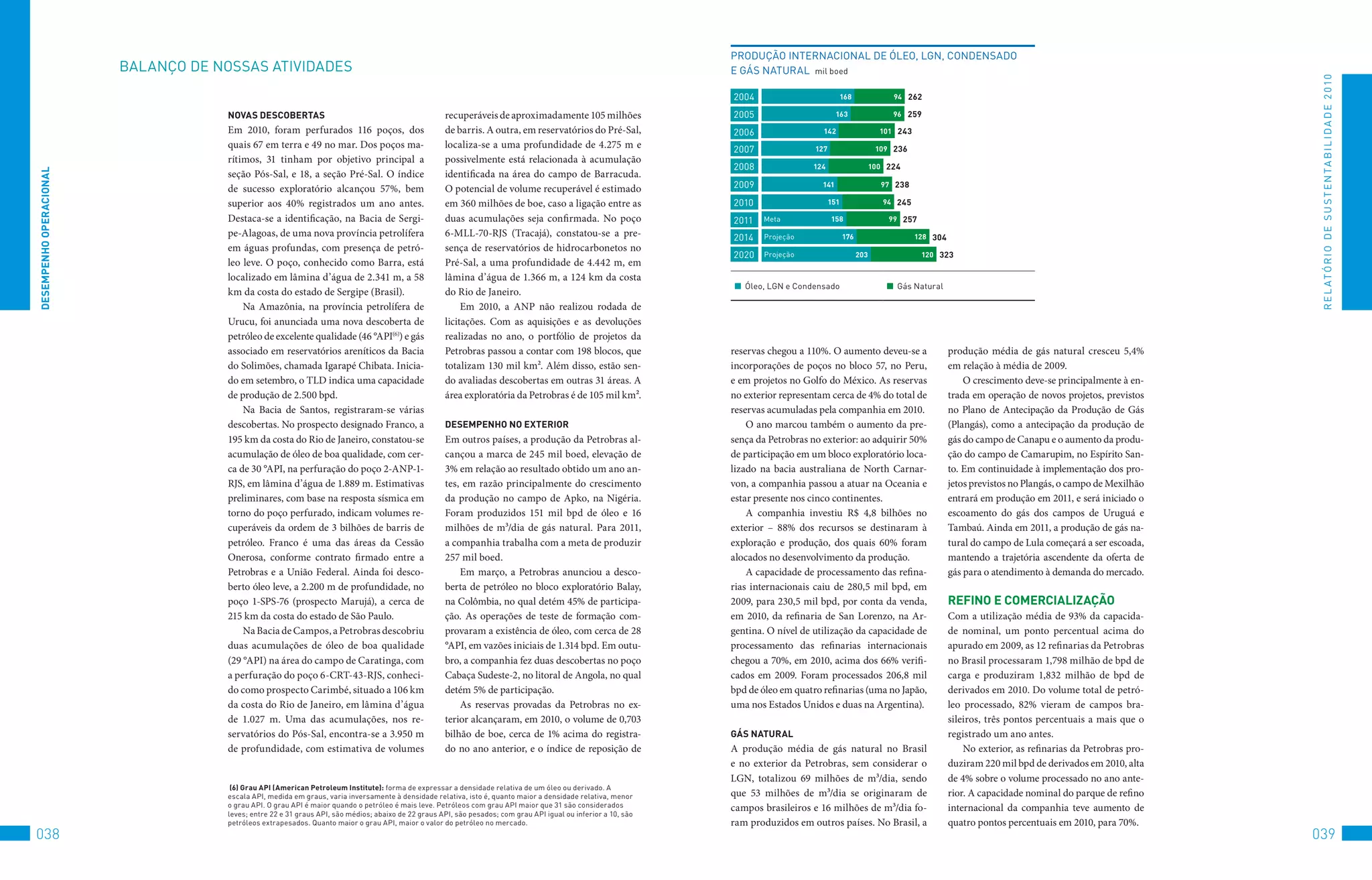 PRoDução	INtERNACIoNAL	DE	óLEo,	LGN,	CoNDENSADo		
                         BALANço	DE	NoSSAS	AtIvIDADES                                                                                                              E	GáS	NAtuRAL		mil	boed




                                                                                                                                                                                                                                                                                         R E L At ó R I o 	D E 	S u S t E N tA B I L I D A D E 	2 010
                                                                                                                                                                   2004                        168                  94 262

                                      nOvAS DeSCObeRTAS                                                recuperáveis de aproximadamente 105 milhões                 2005                        163                  96 259

                                      Em 2010, foram perfurados 116 poços, dos                         de barris. A outra, em reservatórios do Pré-Sal,            2006                  142                     101 243
                                      quais 67 em terra e 49 no mar. Dos poços ma-                     localiza-se a uma profundidade de 4.275 m e                 2007                127                      109 236
                                      rítimos, 31 tinham por objetivo principal a                      possivelmente está relacionada à acumulação
                                                                                                                                                                   2008               124                      100 224
DeSeMPenHO OPeRACiOnAl




                                      seção Pós-Sal, e 18, a seção Pré-Sal. O índice                   identificada na área do campo de Barracuda.
                                      de sucesso exploratório alcançou 57%, bem                        O potencial de volume recuperável é estimado                2009                  141                     97 238

                                      superior aos 40% registrados um ano antes.                       em 360 milhões de boe, caso a ligação entre as              2010                      151                  94 245

                                      Destaca-se a identificação, na Bacia de Sergi-                   duas acumulações seja confirmada. No poço                   2011   Meta               158                   99 257
                                      pe-Alagoas, de uma nova província petrolífera                    6-MLL-70-RJS (Tracajá), constatou-se a pre-                 2014   Projeção                 176                     128 304
                                      em águas profundas, com presença de petró-                       sença de reservatórios de hidrocarbonetos no
                                                                                                                                                                   2020   Projeção                       203                120 323
                                      leo leve. O poço, conhecido como Barra, está                     Pré-Sal, a uma profundidade de 4.442 m, em
                                      localizado em lâmina d’água de 2.341 m, a 58                     lâmina d’água de 1.366 m, a 124 km da costa
                                                                                                                                                                     		óleo,	LGN	e	Condensado                       		Gás	Natural
                                      km da costa do estado de Sergipe (Brasil).                       do Rio de Janeiro.
                                          Na Amazônia, na província petrolífera de                          Em 2010, a ANP não realizou rodada de
                                      Urucu, foi anunciada uma nova descoberta de                      licitações. Com as aquisições e as devoluções
                                      petróleo de excelente qualidade (46 °API(6)) e gás               realizadas no ano, o portfólio de projetos da
                                      associado em reservatórios areníticos da Bacia                   Petrobras passou a contar com 198 blocos, que               reservas chegou a 110%. O aumento deveu-se a                      produção média de gás natural cresceu 5,4%
                                      do Solimões, chamada Igarapé Chibata. Inicia-                    totalizam 130 mil km². Além disso, estão sen-               incorporações de poços no bloco 57, no Peru,                      em relação à média de 2009.
                                      do em setembro, o TLD indica uma capacidade                      do avaliadas descobertas em outras 31 áreas. A              e em projetos no Golfo do México. As reservas                         O crescimento deve-se principalmente à en-
                                      de produção de 2.500 bpd.                                        área exploratória da Petrobras é de 105 mil km².            no exterior representam cerca de 4% do total de                   trada em operação de novos projetos, previstos
                                          Na Bacia de Santos, registraram-se várias                                                                                reservas acumuladas pela companhia em 2010.                       no Plano de Antecipação da Produção de Gás
                                      descobertas. No prospecto designado Franco, a                    DeSeMPenHO nO exTeRiOR                                          O ano marcou também o aumento da pre-                         (Plangás), como a antecipação da produção de
                                      195 km da costa do Rio de Janeiro, constatou-se                  Em outros países, a produção da Petrobras al-               sença da Petrobras no exterior: ao adquirir 50%                   gás do campo de Canapu e o aumento da produ-
                                      acumulação de óleo de boa qualidade, com cer-                    cançou a marca de 245 mil boed, elevação de                 de participação em um bloco exploratório loca-                    ção do campo de Camarupim, no Espírito San-
                                      ca de 30 °API, na perfuração do poço 2-ANP-1-                    3% em relação ao resultado obtido um ano an-                lizado na bacia australiana de North Carnar-                      to. Em continuidade à implementação dos pro-
                                      RJS, em lâmina d’água de 1.889 m. Estimativas                    tes, em razão principalmente do crescimento                 von, a companhia passou a atuar na Oceania e                      jetos previstos no Plangás, o campo de Mexilhão
                                      preliminares, com base na resposta sísmica em                    da produção no campo de Apko, na Nigéria.                   estar presente nos cinco continentes.                             entrará em produção em 2011, e será iniciado o
                                      torno do poço perfurado, indicam volumes re-                     Foram produzidos 151 mil bpd de óleo e 16                       A companhia investiu R$ 4,8 bilhões no                        escoamento do gás dos campos de Uruguá e
                                      cuperáveis da ordem de 3 bilhões de barris de                    milhões de m³/dia de gás natural. Para 2011,                exterior – 88% dos recursos se destinaram à                       Tambaú. Ainda em 2011, a produção de gás na-
                                      petróleo. Franco é uma das áreas da Cessão                       a companhia trabalha com a meta de produzir                 exploração e produção, dos quais 60% foram                        tural do campo de Lula começará a ser escoada,
                                      Onerosa, conforme contrato firmado entre a                       257 mil boed.                                               alocados no desenvolvimento da produção.                          mantendo a trajetória ascendente da oferta de
                                      Petrobras e a União Federal. Ainda foi desco-                        Em março, a Petrobras anunciou a desco-                     A capacidade de processamento das refina-                     gás para o atendimento à demanda do mercado.
                                      berto óleo leve, a 2.200 m de profundidade, no                   berta de petróleo no bloco exploratório Balay,              rias internacionais caiu de 280,5 mil bpd, em
                                      poço 1-SPS-76 (prospecto Marujá), a cerca de                     na Colômbia, no qual detém 45% de participa-                2009, para 230,5 mil bpd, por conta da venda,                     ReFinO e COMeRCiAlizAçãO
                                      215 km da costa do estado de São Paulo.                          ção. As operações de teste de formação com-                 em 2010, da refinaria de San Lorenzo, na Ar-                      Com a utilização média de 93% da capacida-
                                          Na Bacia de Campos, a Petrobras descobriu                    provaram a existência de óleo, com cerca de 28              gentina. O nível de utilização da capacidade de                   de nominal, um ponto percentual acima do
                                      duas acumulações de óleo de boa qualidade                        °API, em vazões iniciais de 1.314 bpd. Em outu-             processamento das refinarias internacionais                       apurado em 2009, as 12 refinarias da Petrobras
                                      (29 °API) na área do campo de Caratinga, com                     bro, a companhia fez duas descobertas no poço               chegou a 70%, em 2010, acima dos 66% verifi-                      no Brasil processaram 1,798 milhão de bpd de
                                      a perfuração do poço 6-CRT-43-RJS, conheci-                      Cabaça Sudeste-2, no litoral de Angola, no qual             cados em 2009. Foram processados 206,8 mil                        carga e produziram 1,832 milhão de bpd de
                                      do como prospecto Carimbé, situado a 106 km                      detém 5% de participação.                                   bpd de óleo em quatro refinarias (uma no Japão,                   derivados em 2010. Do volume total de petró-
                                      da costa do Rio de Janeiro, em lâmina d’água                         As reservas provadas da Petrobras no ex-                uma nos Estados Unidos e duas na Argentina).                      leo processado, 82% vieram de campos bra-
                                      de 1.027 m. Uma das acumulações, nos re-                         terior alcançaram, em 2010, o volume de 0,703                                                                                 sileiros, três pontos percentuais a mais que o
                                      servatórios do Pós-Sal, encontra-se a 3.950 m                    bilhão de boe, cerca de 1% acima do registra-               GáS nATURAl                                                       registrado um ano antes.
                                      de profundidade, com estimativa de volumes                       do no ano anterior, e o índice de reposição de              A produção média de gás natural no Brasil                             No exterior, as refinarias da Petrobras pro-
                                                                                                                                                                   e no exterior da Petrobras, sem considerar o                      duziram 220 mil bpd de derivados em 2010, alta
                                                                                                                                                                   LGN, totalizou 69 milhões de m³/dia, sendo                        de 4% sobre o volume processado no ano ante-
                                       (6) Grau APi (American Petroleum institute):	forma	de	expressar	a	densidade	relativa	de	um	óleo	ou	derivado.	A	
                                      escala	API,	medida	em	graus,	varia	inversamente	à	densidade	relativa,	isto	é,	quanto	maior	a	densidade	relativa,	menor	      que 53 milhões de m³/dia se originaram de                         rior. A capacidade nominal do parque de refino
                                      o	grau	API.	o	grau	API	é	maior	quando	o	petróleo	é	mais	leve.	Petróleos	com	grau	API	maior	que	31	são	considerados	          campos brasileiros e 16 milhões de m³/dia fo-                     internacional da companhia teve aumento de
                                      leves;	entre	22	e	31	graus	API,	são	médios;	abaixo	de	22	graus	API,	são	pesados;	com	grau	API	igual	ou	inferior	a	10,	são	
                                      petróleos	extrapesados.	Quanto	maior	o	grau	API,	maior	o	valor	do	petróleo	no	mercado.                                       ram produzidos em outros países. No Brasil, a                     quatro pontos percentuais em 2010, para 70%.
038                                                                                                                                                                                                                                                                                     039
 