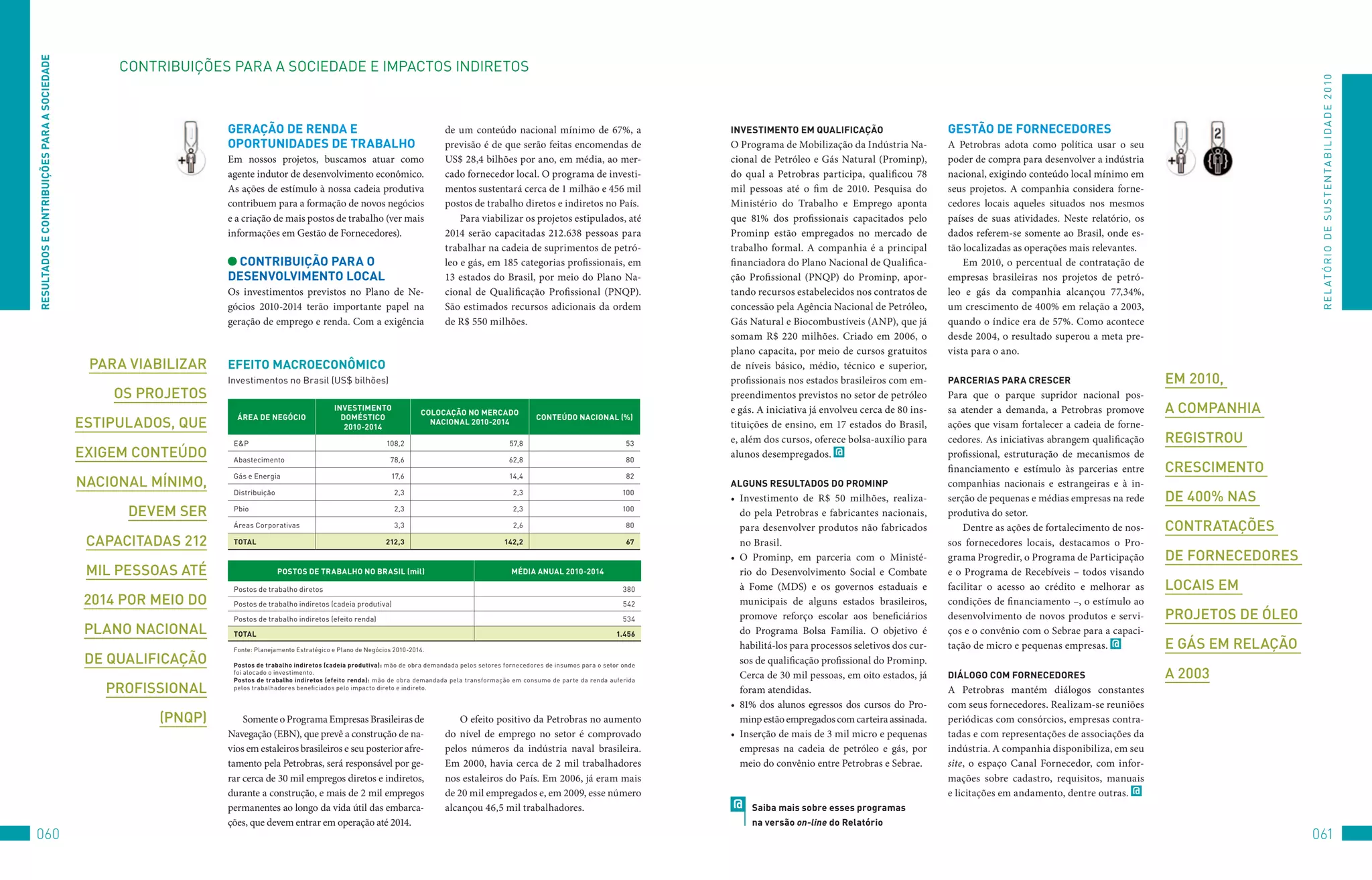 ReSUlTADOS e COnTRibUiçõeS PARA A SOCieDADe

                                                   CoNtRIBuIçõES	PARA	A	SoCIEDADE	E	IMPACtoS	INDIREtoS




                                                                                                                                                                                                                                                                                                                                        R E L At ó R I o 	D E 	S u S t E N tA B I L I D A D E 	2 010
                                                                  GeRAçãO De RenDA e                                                      de um conteúdo nacional mínimo de 67%, a                             inveSTiMenTO eM qUAliFiCAçãO                        GeSTãO De FORneCeDOReS
                                                                  OPORTUniDADeS De TRAbAlHO                                               previsão é de que serão feitas encomendas de                         O Programa de Mobilização da Indústria Na-          A Petrobras adota como política usar o seu
                                                                  Em nossos projetos, buscamos atuar como                                 US$ 28,4 bilhões por ano, em média, ao mer-                          cional de Petróleo e Gás Natural (Prominp),         poder de compra para desenvolver a indústria
                                                                  agente indutor de desenvolvimento econômico.                            cado fornecedor local. O programa de investi-                        do qual a Petrobras participa, qualificou 78        nacional, exigindo conteúdo local mínimo em
                                                                  As ações de estímulo à nossa cadeia produtiva                           mentos sustentará cerca de 1 milhão e 456 mil                        mil pessoas até o fim de 2010. Pesquisa do          seus projetos. A companhia considera forne-
                                                                  contribuem para a formação de novos negócios                            postos de trabalho diretos e indiretos no País.                      Ministério do Trabalho e Emprego aponta             cedores locais aqueles situados nos mesmos
                                                                  e a criação de mais postos de trabalho (ver mais                            Para viabilizar os projetos estipulados, até                     que 81% dos profissionais capacitados pelo          países de suas atividades. Neste relatório, os
                                                                  informações em Gestão de Fornecedores).                                 2014 serão capacitadas 212.638 pessoas para                          Prominp estão empregados no mercado de              dados referem-se somente ao Brasil, onde es-
                                                                                                                                          trabalhar na cadeia de suprimentos de petró-                         trabalho formal. A companhia é a principal          tão localizadas as operações mais relevantes.
                                                                   COnTRibUiçãO PARA O                                                    leo e gás, em 185 categorias profissionais, em                       financiadora do Plano Nacional de Qualifica-            Em 2010, o percentual de contratação de
                                                                  DeSenvOlviMenTO lOCAl                                                   13 estados do Brasil, por meio do Plano Na-                          ção Profissional (PNQP) do Prominp, apor-           empresas brasileiras nos projetos de petró-
                                                                  Os investimentos previstos no Plano de Ne-                              cional de Qualificação Profissional (PNQP).                          tando recursos estabelecidos nos contratos de       leo e gás da companhia alcançou 77,34%,
                                                                  gócios 2010-2014 terão importante papel na                              São estimados recursos adicionais da ordem                           concessão pela Agência Nacional de Petróleo,        um crescimento de 400% em relação a 2003,
                                                                  geração de emprego e renda. Com a exigência                             de R$ 550 milhões.                                                   Gás Natural e Biocombustíveis (ANP), que já         quando o índice era de 57%. Como acontece
                                                                                                                                                                                                               somam R$ 220 milhões. Criado em 2006, o             desde 2004, o resultado superou a meta pre-
                                                                                                                                                                                                               plano capacita, por meio de cursos gratuitos        vista para o ano.
                                               Para viabilizar    eFeiTO MACROeCOnôMiCO                                                                                                                        de níveis básico, médio, técnico e superior,
                                                                  Investimentos	no	Brasil	(uS$	bilhões)                                                                                                        profissionais nos estados brasileiros com em-       PARCeRiAS PARA CReSCeR                           em 2010,
                                                  os ProjeTos                                                                                                                                                  preendimentos previstos no setor de petróleo        Para que o parque supridor nacional pos-

                                                                    áReA De neGóCiO
                                                                                                     inveSTiMenTO
                                                                                                       DOMéSTiCO
                                                                                                                                  COlOCAçãO nO MeRCADO
                                                                                                                                                                         COnTeúDO nACiOnAl (%)
                                                                                                                                                                                                               e gás. A iniciativa já envolveu cerca de 80 ins-    sa atender a demanda, a Petrobras promove        a comPanhia
                                              esTiPulados, que                                          2010-2014
                                                                                                                                    nACiOnAl 2010-2014                                                         tituições de ensino, em 17 estados do Brasil,       ações que visam fortalecer a cadeia de forne-
                                                                   E&P                                                108,2                                     57,8                                    53     e, além dos cursos, oferece bolsa-auxílio para      cedores. As iniciativas abrangem qualificação    regisTrou
                                              exigem conTeúdo      Abastecimento                                        78,6                                    62,8                                    80
                                                                                                                                                                                                               alunos desempregados. @                             profissional, estruturação de mecanismos de

                                                                   Gás	e	Energia                                        17,6                                    14,4                                    82
                                                                                                                                                                                                                                                                   financiamento e estímulo às parcerias entre      crescimenTo
                                              nacional mínimo,                                                                                                                                                 AlGUnS ReSUlTADOS DO PROMinP                        companhias nacionais e estrangeiras e à in-
                                                                   Distribuição                                          2,3                                     2,3                                   100
                                                                                                                                                                                                               •	 Investimento de R$ 50 milhões, realiza-          serção de pequenas e médias empresas na rede     de 400% nas
                                                    devem ser      Pbio                                                  2,3                                     2,3                                   100
                                                                                                                                                                                                                  do pela Petrobras e fabricantes nacionais,       produtiva do setor.
                                                                   áreas	Corporativas                                    3,3                                     2,6                                    80        para desenvolver produtos não fabricados             Dentre as ações de fortalecimento de nos-    conTraTações
                                               caPaciTadas 212     TOTAl                                              212,3                                   142,2                                     67        no Brasil.                                       sos fornecedores locais, destacamos o Pro-
                                                                                                                                                                                                               •	 O Prominp, em parceria com o Ministé-            grama Progredir, o Programa de Participação      de fornecedores
                                               mil Pessoas aTé                    POSTOS De TRAbAlHO nO bRASil (mil)                                             MéDiA AnUAl 2010-2014                            rio do Desenvolvimento Social e Combate          e o Programa de Recebíveis – todos visando
                                                                   Postos	de	trabalho	diretos                                                                                                          380        à Fome (MDS) e os governos estaduais e           facilitar o acesso ao crédito e melhorar as      locais em
                                               2014 Por meio do    Postos	de	trabalho	indiretos	(cadeia	produtiva)                                                                                     542        municipais de alguns estados brasileiros,        condições de financiamento –, o estímulo ao
                                                                   Postos	de	trabalho	indiretos	(efeito	renda)                                                                                         534        promove reforço escolar aos beneficiários        desenvolvimento de novos produtos e servi-       ProjeTos de óleo
                                               Plano nacional      TOTAl                                                                                                                             1.456        do Programa Bolsa Família. O objetivo é          ços e o convênio com o Sebrae para a capaci-
                                                                   fonte:	Planejamento	Estratégico	e	Plano	de	Negócios	2010-2014.
                                                                                                                                                                                                                  habilitá-los para processos seletivos dos cur-   tação de micro e pequenas empresas. @            e gás em relação
                                               de qualificação     Postos de trabalho indiretos (cadeia produtiva):	mão	de	obra	demandada	pelos	setores	fornecedores	de	insumos	para	o	setor	onde	
                                                                                                                                                                                                                  sos de qualificação profissional do Prominp.
                                                                   foi	alocado	o	investimento.
                                                                   Postos de trabalho indiretos (efeito renda):	 mão	 de	 obra	 demandada	 pela	 transformação	 em	 consumo	 de	 parte	 da	 renda	 auferida	
                                                                                                                                                                                                                  Cerca de 30 mil pessoas, em oito estados, já     DiálOGO COM FORneCeDOReS                         a 2003
                                                 Profissional      pelos	trabalhadores	beneficiados	pelo	impacto	direto	e	indireto.                                                                               foram atendidas.                                 A Petrobras mantém diálogos constantes
                                                                                                                                                                                                               •	 81% dos alunos egressos dos cursos do Pro-       com seus fornecedores. Realizam-se reuniões
                                                        (PnqP)        Somente o Programa Empresas Brasileiras de                              O efeito positivo da Petrobras no aumento                           minp estão empregados com carteira assinada.     periódicas com consórcios, empresas contra-
                                                                  Navegação (EBN), que prevê a construção de na-                          do nível de emprego no setor é comprovado                            •	 Inserção de mais de 3 mil micro e pequenas       tadas e com representações de associações da
                                                                  vios em estaleiros brasileiros e seu posterior afre-                    pelos números da indústria naval brasileira.                            empresas na cadeia de petróleo e gás, por        indústria. A companhia disponibiliza, em seu
                                                                  tamento pela Petrobras, será responsável por ge-                        Em 2000, havia cerca de 2 mil trabalhadores                             meio do convênio entre Petrobras e Sebrae.       site, o espaço Canal Fornecedor, com infor-
                                                                  rar cerca de 30 mil empregos diretos e indiretos,                       nos estaleiros do País. Em 2006, já eram mais                                                                            mações sobre cadastro, requisitos, manuais
                                                                  durante a construção, e mais de 2 mil empregos                          de 20 mil empregados e, em 2009, esse número                                                                             e licitações em andamento, dentre outras. @
                                                                  permanentes ao longo da vida útil das embarca-                          alcançou 46,5 mil trabalhadores.                                     @    Saiba mais sobre esses programas
                                                                  ções, que devem entrar em operação até 2014.                                                                                                      na versão on-line do Relatório
060                                                                                                                                                                                                                                                                                                                                    061
 