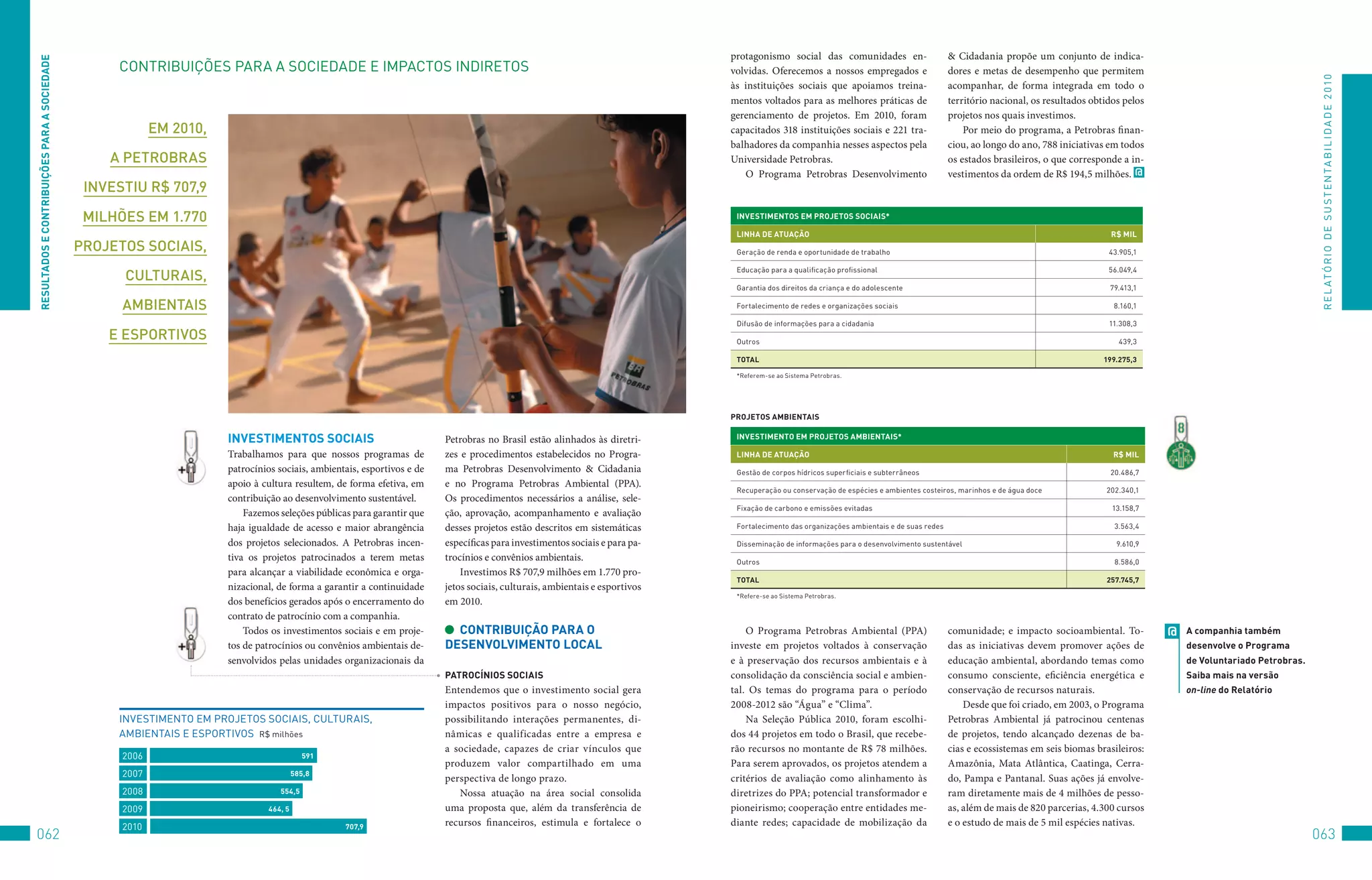 protagonismo social das comunidades en-                       & Cidadania propõe um conjunto de indica-
ReSUlTADOS e COnTRibUiçõeS PARA A SOCieDADe

                                                   CoNtRIBuIçõES	PARA	A	SoCIEDADE	E	IMPACtoS	INDIREtoS                                                                       volvidas. Oferecemos a nossos empregados e                    dores e metas de desempenho que permitem




                                                                                                                                                                                                                                                                                                                                R E L At ó R I o 	D E 	S u S t E N tA B I L I D A D E 	2 010
                                                                                                                                                                             às instituições sociais que apoiamos treina-                  acompanhar, de forma integrada em todo o
                                                                                                                                                                             mentos voltados para as melhores práticas de                  território nacional, os resultados obtidos pelos
                                                                                                                                                                             gerenciamento de projetos. Em 2010, foram                     projetos nos quais investimos.
                                                           em 2010,                                                                                                          capacitados 318 instituições sociais e 221 tra-                   Por meio do programa, a Petrobras finan-
                                                                                                                                                                             balhadores da companhia nesses aspectos pela                  ciou, ao longo do ano, 788 iniciativas em todos
                                                  a PeTrobras                                                                                                                Universidade Petrobras.                                       os estados brasileiros, o que corresponde a in-
                                                                                                                                                                                O Programa Petrobras Desenvolvimento                       vestimentos da ordem de R$ 194,5 milhões. @
                                               invesTiu r$ 707,9

                                               milhões em 1.770                                                                                                               inveSTiMenTOS eM PROjeTOS SOCiAiS*

                                                                                                                                                                              linHA De ATUAçãO                                                                                    R$ Mil
                                              ProjeTos sociais,                                                                                                               Geração	de	renda	e	oportunidade	de	trabalho                                                         43.905,1

                                                                                                                                                                              Educação	para	a	qualificação	profissional                                                           56.049,4
                                                    culTurais,
                                                                                                                                                                              Garantia	dos	direitos	da	criança	e	do	adolescente                                                   79.413,1

                                                    ambienTais                                                                                                                fortalecimento	de	redes	e	organizações	sociais                                                       8.160,1

                                                                                                                                                                              Difusão	de	informações	para	a	cidadania                                                             11.308,3
                                                  e esPorTivos                                                                                                                outros                                                                                                 439,3

                                                                                                                                                                              TOTAl                                                                                              199.275,3

                                                                                                                                                                              *Referem-se	ao	Sistema	Petrobras.




                                                                                                                                                                             PROjeTOS AMbienTAiS

                                                                      inveSTiMenTOS SOCiAiS                              Petrobras no Brasil estão alinhados às diretri-      inveSTiMenTO eM PROjeTOS AMbienTAiS*

                                                                      Trabalhamos para que nossos programas de           zes e procedimentos estabelecidos no Progra-         linHA De ATUAçãO                                                                                     R$ Mil
                                                                      patrocínios sociais, ambientais, esportivos e de   ma Petrobras Desenvolvimento & Cidadania             Gestão	de	corpos	hídricos	superficiais	e	subterrâneos                                               20.486,7
                                                                      apoio à cultura resultem, de forma efetiva, em     e no Programa Petrobras Ambiental (PPA).
                                                                                                                                                                              Recuperação	ou	conservação	de	espécies	e	ambientes	costeiros,	marinhos	e	de	água	doce              202.340,1
                                                                      contribuição ao desenvolvimento sustentável.       Os procedimentos necessários a análise, sele-
                                                                                                                                                                              fixação	de	carbono	e	emissões	evitadas                                                               13.158,7
                                                                          Fazemos seleções públicas para garantir que    ção, aprovação, acompanhamento e avaliação
                                                                      haja igualdade de acesso e maior abrangência       desses projetos estão descritos em sistemáticas      fortalecimento	das	organizações	ambientais	e	de	suas	redes                                           3.563,4

                                                                      dos projetos selecionados. A Petrobras incen-      específicas para investimentos sociais e para pa-    Disseminação	de	informações	para	o	desenvolvimento	sustentável                                        9.610,9
                                                                      tiva os projetos patrocinados a terem metas        trocínios e convênios ambientais.                    outros                                                                                               8.586,0
                                                                      para alcançar a viabilidade econômica e orga-          Investimos R$ 707,9 milhões em 1.770 pro-
                                                                                                                                                                              TOTAl                                                                                              257.745,7
                                                                      nizacional, de forma a garantir a continuidade     jetos sociais, culturais, ambientais e esportivos
                                                                                                                                                                              *Refere-se	ao	Sistema	Petrobras.
                                                                      dos benefícios gerados após o encerramento do      em 2010.
                                                                      contrato de patrocínio com a companhia.
                                                                          Todos os investimentos sociais e em proje-       COnTRibUiçãO PARA O                                   O Programa Petrobras Ambiental (PPA)                      comunidade; e impacto socioambiental. To-          @   A companhia também
                                                                      tos de patrocínios ou convênios ambientais de-     DeSenvOlviMenTO lOCAl                               investe em projetos voltados à conservação                    das as iniciativas devem promover ações de             desenvolve o Programa
                                                                      senvolvidos pelas unidades organizacionais da                                                          e à preservação dos recursos ambientais e à                   educação ambiental, abordando temas como               de voluntariado Petrobras.
                                                                                                                         PATROCÍniOS SOCiAiS                                 consolidação da consciência social e ambien-                  consumo consciente, eficiência energética e            Saiba mais na versão
                                                                                                                         Entendemos que o investimento social gera           tal. Os temas do programa para o período                      conservação de recursos naturais.                      on-line do Relatório
                                                                                                                         impactos positivos para o nosso negócio,            2008-2012 são “Água” e “Clima”.                                   Desde que foi criado, em 2003, o Programa
                                                   INvEStIMENto	EM	PRoJEtoS	SoCIAIS,	CuLtuRAIS,	                         possibilitando interações permanentes, di-              Na Seleção Pública 2010, foram escolhi-                   Petrobras Ambiental já patrocinou centenas
                                                   AMBIENtAIS	E	ESPoRtIvoS		R$	milhões                                   nâmicas e qualificadas entre a empresa e            dos 44 projetos em todo o Brasil, que recebe-                 de projetos, tendo alcançado dezenas de ba-
                                                                                                                         a sociedade, capazes de criar vínculos que          rão recursos no montante de R$ 78 milhões.                    cias e ecossistemas em seis biomas brasileiros:
                                                    2006                                  591
                                                                                                                         produzem valor compartilhado em uma                 Para serem aprovados, os projetos atendem a                   Amazônia, Mata Atlântica, Caatinga, Cerra-
                                                    2007                                585,8
                                                                                                                         perspectiva de longo prazo.                         critérios de avaliação como alinhamento às                    do, Pampa e Pantanal. Suas ações já envolve-
                                                    2008                          554,5                                     Nossa atuação na área social consolida           diretrizes do PPA; potencial transformador e                  ram diretamente mais de 4 milhões de pesso-
                                                    2009                       464, 5                                    uma proposta que, além da transferência de          pioneirismo; cooperação entre entidades me-                   as, além de mais de 820 parcerias, 4.300 cursos
                                                    2010                                          707,9                  recursos financeiros, estimula e fortalece o        diante redes; capacidade de mobilização da                    e o estudo de mais de 5 mil espécies nativas.
062                                                                                                                                                                                                                                                                                                                            063
 