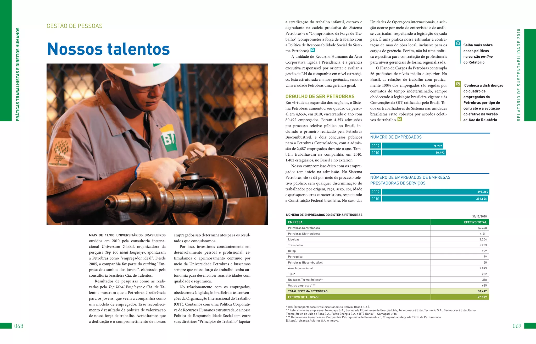 a erradicação do trabalho infantil, escravo e              Unidades de Operações internacionais, a sele-
                                           GEStão	DE	PESSoAS                                                                                             degradante na cadeia produtiva do Sistema                  ção ocorre por meio de entrevistas e de análi-
PRáTiCAS TRAbAlHiSTAS e DiReiTOS HUMAnOS




                                                                                                                                                                                                                                                                                                                 R E L At ó R I o 	D E 	S u S t E N tA B I L I D A D E 	2 010
                                                                                                                                                         Petrobras) e o “Compromisso da Força de Tra-               se curricular, respeitando a legislação de cada
                                                                                                                                                         balho” (comprometer a força de trabalho com                país. É uma prática nossa estimular a contra-


                                           nossos talentos                                                                                               a Política de Responsabilidade Social do Siste-            tação de mão de obra local, inclusive para os                @    Saiba mais sobre
                                                                                                                                                         ma Petrobras). @                                           cargos de gerência. Porém, não há uma políti-                     essas políticas
                                                                                                                                                             A unidade de Recursos Humanos da Área                  ca específica para contratação de profissionais                   na versão on-line
                                                                                                                                                         Corporativa, ligada à Presidência, é a gerência            para níveis gerenciais de forma regionalizada.                    do Relatório
                                                                                                                                                         executiva responsável por orientar e avaliar a                 O Plano de Cargos da Petrobras contempla
                                                                                                                                                         gestão de RH da companhia em nível estratégi-              56 profissões de níveis médio e superior. No
                                                                                                                                                         co. Está estruturada em nove gerências, sendo a            Brasil, as relações de trabalho com pratica-
                                                                                                                                                         Universidade Petrobras uma gerência geral.                 mente 100% dos empregados são regidas por                    @     Conheça a distribuição
                                                                                                                                                                                                                    contratos de tempo indeterminado, sempre                          do quadro de
                                                                                                                                                         ORGUlHO De SeR PeTRObRAS                                   obedecendo à legislação brasileira vigente e às                   empregados da
                                                                                                                                                         Em virtude da expansão dos negócios, o Siste-              Convenções da OIT ratificadas pelo Brasil. To-                    Petrobras por tipo de
                                                                                                                                                         ma Petrobras aumentou seu quadro de pesso-                 dos os trabalhadores do Sistema nas unidades                      contrato e a evolução
                                                                                                                                                         al em 4,65%, em 2010, encerrando o ano com                 brasileiras estão cobertos por acordos coleti-                    do efetivo na versão
                                                                                                                                                         80.492 empregados. Foram 4.353 admissões                   vos de trabalho. @                                                on-line do Relatório
                                                                                                                                                         por processo seletivo público no Brasil, in-
                                                                                                                                                         cluindo o primeiro realizado pela Petrobras
                                                                                                                                                         Biocombustível, e dois concursos públicos                  NúMERo	DE	EMPREGADoS		
                                                                                                                                                         para a Petrobras Controladora, com a admis-
                                                                                                                                                                                                                     2009                                        76.919
                                                                                                                                                         são de 2.687 empregados durante o ano. Tam-
                                                                                                                                                         bém trabalhavam na companhia, em 2010,                      2010                                          80.492

                                                                                                                                                         1.402 estagiários, no Brasil e no exterior.
                                                                                                                                                             Nosso compromisso ético com os empre-
                                                                                                                                                         gados tem início na admissão. No Sistema
                                                                                                                                                         Petrobras, ele se dá por meio de processo sele-            NúMERo	DE	EMPREGADoS	DE	EMPRESAS		
                                                                                                                                                         tivo público, sem qualquer discriminação do                PREStADoRAS	DE	SERvIçoS		
                                                                                                                                                         trabalhador por origem, raça, sexo, cor, idade
                                                                                                                                                                                                                     2009                                                                          295.260
                                                                                                                                                         e quaisquer outras características, respeitando
                                                                                                                                                         a Constituição Federal brasileira. No caso das              2010                                                                      291.606




                                                                                                                                                         núMeRO De eMPReGADOS DO SiSTeMA PeTRObRAS                                                                                           31/12/2010

                                                                                                                                                          eMPReSA                                                                                                                      eFeTivO TOTAl
                                                                                                                                                          Petrobras	Controladora                                                                                                                   57.498

                                                                                                                                                          Petrobras	Distribuidora                                                                                                                   4.411
                                                       mais de 11.300 universiTários brasileiros      empregados são determinantes para os resul-
                                                                                                                                                          Liquigás                                                                                                                                  3.204
                                                       ouvidos em 2010 pela consultoria interna-      tados que conquistamos.
                                                                                                                                                          transpetro                                                                                                                                5.203
                                                       cional Universum Global, organizadora da           Por isso, investimos constantemente em
                                                                                                                                                          Refap                                                                                                                                      909
                                                       pesquisa Top 100 Ideal Employer, apontaram     desenvolvimento pessoal e profissional, es-
                                                                                                                                                          Petroquisa                                                                                                                                   99
                                                       a Petrobras como “empregador ideal”. Desde     timulamos o aprimoramento contínuo por
                                                                                                                                                          Petrobras	Biocombustível                                                                                                                     50
                                                       2005, a companhia faz parte do ranking “Em-    meio da Universidade Petrobras e buscamos
                                                                                                                                                          área	Internacional                                                                                                                        7.893
                                                       presa dos sonhos dos jovens”, elaborado pela   sempre que nossa força de trabalho tenha au-
                                                                                                                                                          tBG*                                                                                                                                       282
                                                       consultoria brasileira Cia. de Talentos.       tonomia para desenvolver suas atividades com
                                                                                                                                                          unidades	termelétricas**                                                                                                                    318
                                                           Resultados de pesquisas como as reali-     qualidade e segurança.
                                                                                                                                                          outras	empresas***                                                                                                                          625
                                                       zadas pela Top Ideal Employer e Cia. de Ta-        No relacionamento com os empregados,
                                                                                                                                                          TOTAl SiSTeMA PeTRObRAS                                                                                                                  80.492
                                                       lentos mostram que a Petrobras é referência    obedecemos à legislação brasileira e às conven-
                                                                                                                                                          eFeTivO TOTAl bRASil                                                                                                                     72.599
                                                       para os jovens, que veem a companhia como      ções da Organização Internacional do Trabalho
                                                       um modelo de empregador. Esse reconheci-       (OIT). Contamos com uma Política Corporati-
                                                                                                                                                         *tBG	(transportadora	Brasileira	Gasoduto	Bolívia-Brasil	S.A.).
                                                       mento é resultado da política de valorização   va de Recursos Humanos estruturada, e a nossa      **	Referem-se	às	empresas:	termoaçu	S.A.,	Sociedade	fluminense	de	Energia	Ltda,	termomacaé	Ltda,	termorio	S.A.,	termoceará	Ltda,	usina	
                                                                                                                                                         termelétrica	de	Juiz	de	fora	S.A.,	fafen	Energia	S.A.	e	utE	Bahia	I	–	Camaçari	Ltda.
                                                       de nossa força de trabalho. Acreditamos que    Política de Responsabilidade Social tem entre      ***	Referem-se	às	empresas:	Companhia	Petroquímica	de	Pernambuco,	Companhia	Integrada	têxtil	de	Pernambuco		
                                                       a dedicação e o comprometimento de nossos      suas diretrizes “Princípios de Trabalho” (apoiar   (Citepe),	Ipiranga	Asfaltos	S.A.	e	Innova.

068                                                                                                                                                                                                                                                                                                             069
 