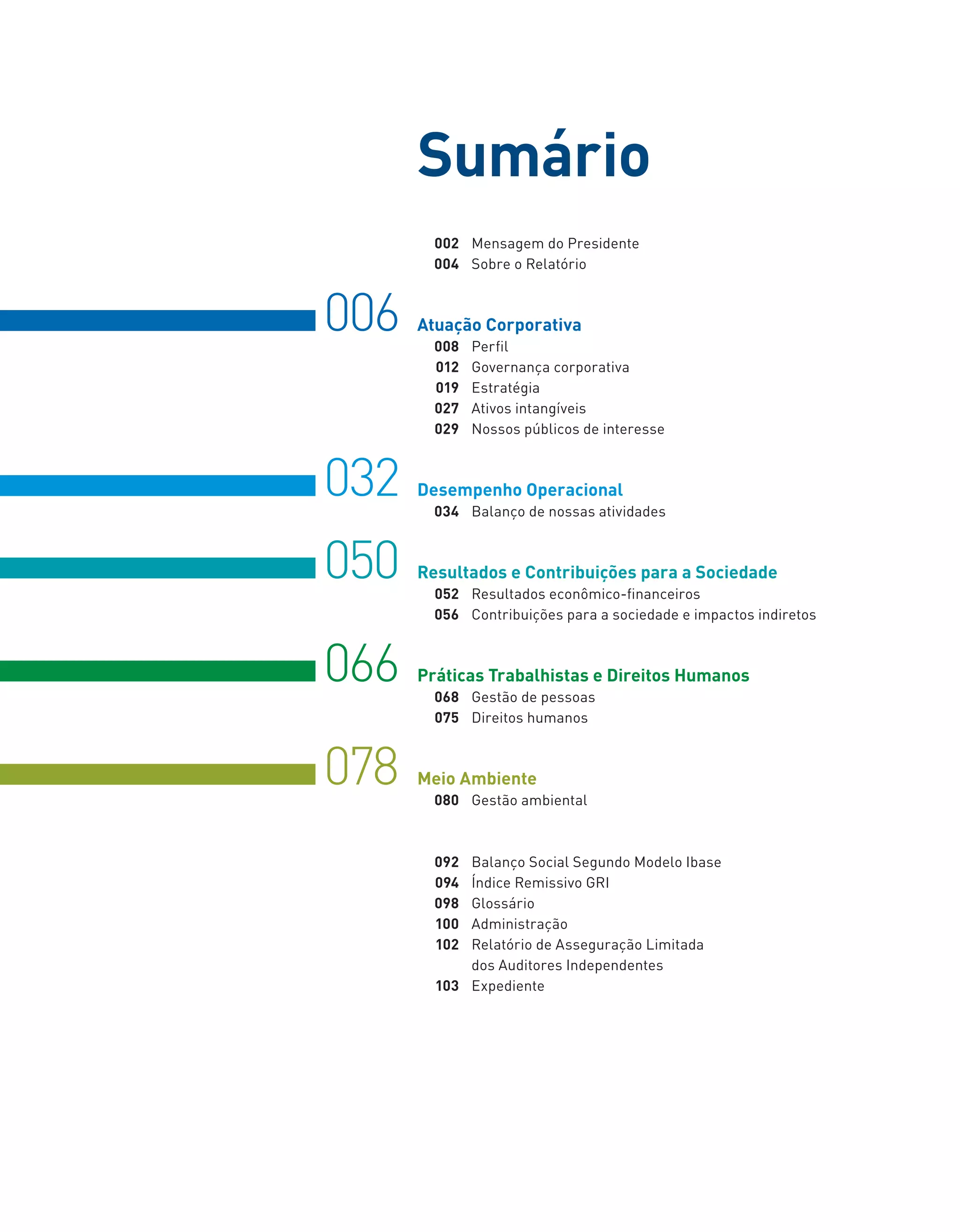Sumário
      	 002	 Mensagem	do	Presidente	
      	 004	 Sobre	o	Relatório	



006   Atuação Corporativa
      	 008	 Perfil	
      	 012	 Governança	corporativa	
      	 019	 Estratégia	
      	 027	 Ativos	intangíveis	
      	 029	 Nossos	públicos	de	interesse	



032   Desempenho Operacional
          034	 Balanço	de	nossas	atividades	



050   Resultados e Contribuições para a Sociedade
      	 052	 Resultados	econômico-financeiros	
      	 056	 Contribuições	para	a	sociedade	e	impactos	indiretos	



066   Práticas Trabalhistas e Direitos Humanos
      	 068	 Gestão	de	pessoas	
      	 075	 Direitos	humanos		



078   Meio Ambiente	
      	 080	 Gestão	ambiental



      	   092	   Balanço	Social	Segundo	Modelo	Ibase	
      	   094	   Índice	Remissivo	GRI	
      	   098	   Glossário	
      	   100	   Administração	
      	   102	   Relatório	de	Asseguração	Limitada		
      	      	   dos	Auditores	Independentes	
      	   103	   Expediente
 