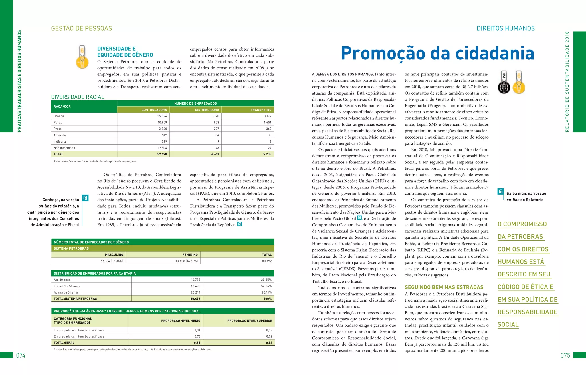 GEStão	DE	PESSoAS                                                                                                                                                                                                                                         DIREItoS	HuMANoS
PRáTiCAS TRAbAlHiSTAS e DiReiTOS HUMAnOS




                                                                                                                                                                                                                                                                                                                                                       R E L At ó R I o 	D E 	S u S t E N tA B I L I D A D E 	2 010
                                                                                         DiveRSiDADe e
                                                                                         eqUiDADe De GêneRO
                                                                                         O Sistema Petrobras oferece equidade de
                                                                                                                                                                empregados censos para obter informações
                                                                                                                                                                sobre a diversidade do efetivo em cada sub-
                                                                                                                                                                sidiária. Na Petrobras Controladora, parte
                                                                                                                                                                                                                                       Promoção da cidadania
                                                                                         oportunidades de trabalho para todos os                                dos dados do censo realizado em 2008 já se
                                                                                         empregados, em suas políticas, práticas e                              encontra sistematizada, o que permite a cada           a defesa dos direiTos humanos, tanto      inter-   os nove principais contratos de investimen-
                                                                                         procedimentos. Em 2010, a Petrobras Distri-                            empregado autodeclarar sua cor/raça durante            na como externamente, faz parte da estratégia      tos nos empreendimentos de refino assinados
                                                                                         buidora e a Transpetro realizaram com seus                             o preenchimento individual de seus dados.              corporativa da Petrobras e é um dos pilares da     em 2010, que somam cerca de R$ 2,7 bilhões.
                                                                                                                                                                                                                       atuação da companhia. Está explicitada, ain-       Os contratos de refino também contam com
                                                       DIvERSIDADE	RACIAL                                                                                                                                              da, nas Políticas Corporativas de Responsabi-      o Programa de Gestão de Fornecedores da
                                                                                                                                                    núMeRO De eMPReGADOS
                                                        RAçA/COR                                                                                                                                                       lidade Social e de Recursos Humanos e no Có-       Engenharia (Progefe), com o objetivo de es-
                                                                                                                           COnTROlADORA                             DiSTRibUiDORA                       TRAnSPeTRO
                                                                                                                                                                                                                       digo de Ética. A responsabilidade operacional      tabelecer o monitoramento de cinco critérios
                                                        Branca                                                                         25.824                                       3.120                      3.172
                                                                                                                                                                                                                       referente a aspectos relacionados a direitos hu-   considerados fundamentais: Técnico, Econô-
                                                        Parda                                                                          10.959                                        958                       1.601
                                                                                                                                                                                                                       manos permeia todas as gerências executivas,       mico, Legal, SMS e Gerencial. Os resultados
                                                        Preta                                                                           2.340                                        227                        362
                                                                                                                                                                                                                       em especial as de Responsabilidade Social, Re-     proporcionam informações das empresas for-
                                                        Amarela                                                                           642                                         54                         38
                                                                                                                                                                                                                       cursos Humanos e Segurança, Meio Ambien-           necedoras e auxiliam no processo de seleção
                                                        Indígena                                                                          229                                          9                          3
                                                                                                                                                                                                                       te, Eficiência Energética e Saúde.                 para licitações de acordo.
                                                        Não	Informado                                                                  17.504                                         43                         27
                                                                                                                                                                                                                           Os pactos e iniciativas aos quais aderimos         Em 2010, foi aprovada uma Diretriz Con-
                                                        TOTAl                                                                          57.498                                   4.411                          5.203
                                                                                                                                                                                                                       demonstram o compromisso de preservar os           tratual de Comunicação e Responsabilidade
                                                        As	informações	acima	foram	autodeclaradas	por	cada	empregado.
                                                                                                                                                                                                                       direitos humanos e fomentar a reflexão sobre       Social, a ser seguida pelas empresas contra-
                                                                                                                                                                                                                       o tema dentro e fora do Brasil. A Petrobras,       tadas para as obras da Petrobras e que prevê,
                                                                                             Os prédios da Petrobras Controladora                               especializada para filhos de empregados,               desde 2003, é signatária do Pacto Global da        dentre outros itens, a realização de eventos
                                                                                         no Rio de Janeiro possuem o Certificado de                             aposentados e pensionistas com deficiência,            Organização das Nações Unidas (ONU) e in-          para a força de trabalho com foco em cidada-
                                                                                         Acessibilidade Nota 10, da Assembleia Legis-                           por meio do Programa de Assistência Espe-              tegra, desde 2006, o Programa Pró-Equidade         nia e direitos humanos. Já foram assinados 57
                                                                                         lativa do Rio de Janeiro (Alerj). A adequação                          cial (PAE), que em 2010, completou 25 anos.            de Gênero, do governo brasileiro. Em 2010,         contratos que seguem essa norma.                 @   Saiba mais na versão
                                                  Conheça, na versão          @          das instalações, parte do Projeto Acessibili-                              A Petrobras Controladora, a Petrobras              endossamos os Princípios de Empoderamento              Os contratos de prestação de serviços da         on-line do Relatório
                                                on-line do relatório, a                  dade para Todos, incluiu mudanças estru-                               Distribuidora e a Transpetro fazem parte do            das Mulheres, promovidos pelo Fundo de De-         Petrobras também possuem cláusulas com as-
                                           distribuição por gênero dos                   turais e o recrutamento de recepcionistas                              Programa Pró-Equidade de Gênero, da Secre-             senvolvimento das Nações Unidas para a Mu-         pectos de direitos humanos e englobam itens
                                           integrantes dos Conselhos                     treinadas em linguagem de sinais (Libras).                             taria Especial de Políticas para as Mulheres, da       lher e pelo Pacto Global @ , e a Declaração de     de saúde, meio ambiente, segurança e respon-
                                            de Administração e Fiscal                    Em 1985, a Petrobras já oferecia assistência                           Presidência da República. @                            Compromisso Corporativo de Enfrentamento           sabilidade social. Algumas unidades organi-      o comPromisso
                                                                                                                                                                                                                       da Violência Sexual de Crianças e Adolescen-       zacionais realizam iniciativas adicionais para
                                                                                                                                                                                                                       tes, uma iniciativa da Secretaria de Direitos      garantir a prática. A Unidade Operacional da     da PeTrobras
                                                        núMeRO TOTAl De eMPReGADOS POR GêneRO
                                                                                                                                                                                                                       Humanos da Presidência da República, em            Bahia, a Refinaria Presidente Bernardes-Cu-
                                                        SiSTeMA PeTRObRAS
                                                                                                                                                                                                                       parceria com o Sistema Firjan (Federação das       batão (RBPC) e a Refinaria de Paulínia (Re-      com os direiTos
                                                                                               MASCUlinO                                                  FeMininO                                            TOTAl
                                                                                                                                                                                                                       Indústrias do Rio de Janeiro) e o Conselho         plan), por exemplo, contam com a ouvidoria
                                                                                           67.084	(83,34%)                                           13.408	(16,66%)                                          80.492
                                                                                                                                                                                                                       Empresarial Brasileiro para o Desenvolvimen-       para empregados de empresas prestadoras de       humanos esTá
                                                                                                                                                                                                                       to Sustentável (CEBDS). Fazemos parte, tam-        serviços, disponível para o registro de denún-
                                                        DiSTRibUiçãO De eMPReGADOS POR FAixA eTáRiA
                                                                                                                                                                                                                       bém, do Pacto Nacional pela Erradicação do         cias, críticas e sugestões.                      descriTo em seu
                                                        Até	30	anos                                                                                              16.783                                       20,85%
                                                                                                                                                                                                                       Trabalho Escravo no Brasil.
                                                        Entre	31	e	50	anos                                                                                      43.495                                        54,04%
                                                                                                                                                                                                                           Todos os nossos contratos significativos       SeGUinDO beM nAS eSTRADAS                        código de éTica e
                                                        Acima	de	51	anos                                                                                         20.214                                       25,11%
                                                                                                                                                                                                                       em termos de investimentos, tamanho ou im-         A Petrobras e a Petrobras Distribuidora pa-
                                                        TOTAl SiSTeMA PeTRObRAS                                                                                 80.492                                         100%
                                                                                                                                                                                                                       portância estratégica incluem cláusulas refe-      trocinam a maior ação social itinerante reali-   em sua PolíTica de
                                                                                                                                                                                                                       rentes a direitos humanos.                         zada nas estradas brasileiras: a Caravana Siga
                                                        PROPORçãO De SAláRiO-bASe* enTRe MUlHeReS e HOMenS POR CATeGORiA FUnCiOnAl
                                                                                                                                                                                                                           Também na relação com nossos fornece-          Bem, que procura conscientizar os caminho-       resPonsabilidade
                                                        CATeGORiA FUnCiOnAl
                                                                                                                                          PROPORçãO nÍvel MéDiO                             PROPORçãO nÍvel SUPeRiOR   dores zelamos para que esses direitos sejam        neiros sobre questões de segurança nas es-
                                                        (TiPO De eMPReGADO)
                                                                                                                                                                                                                       respeitados. Um padrão exige e garante que         tradas, prostituição infantil, cuidados com o    social
                                                        Empregado	sem	função	gratificada                                                                           1,01                                         0,92
                                                                                                                                                                                                                       os contratos possuam o anexo do Termo de           meio ambiente, violência doméstica, entre ou-
                                                        Empregado	com	função	gratificada                                                                           0,76                                         0,92
                                                                                                                                                                                                                       Compromisso de Responsabilidade Social,            tros. Desde que foi lançada, a Caravana Siga
                                                        TOTAl GeRAl                                                                                                0,86                                         0,92
                                                                                                                                                                                                                       com cláusulas de direitos humanos. Essas           Bem já percorreu mais de 120 mil km, visitou
                                                        *	valor	fixo	e	mínimo	pago	ao	empregado	pelo	desempenho	de	suas	tarefas,	não	incluídas	quaisquer	remunerações	adicionais.
                                                                                                                                                                                                                       regras estão presentes, por exemplo, em todos      aproximadamente 200 municípios brasileiros
074                                                                                                                                                                                                                                                                                                                                                   075
 