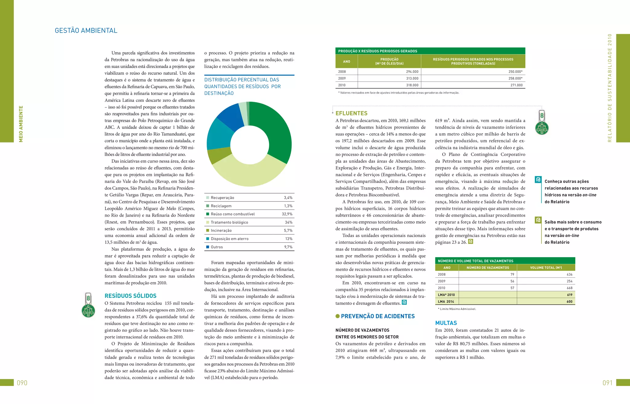 GEStão	AMBIENtAL




                                                                                                                                                                                                                                                                                                         R E L At ó R I o 	D E 	S u S t E N tA B I L I D A D E 	2 010
                                                                                                                                       PRODUçãO x ReSÍDUOS PeRiGOSOS GeRADOS
                                 Uma parcela significativa dos investimentos      o processo. O projeto prioriza a redução na
                            da Petrobras na racionalização do uso da água         geração, mas também atua na redução, reuti-             AnO
                                                                                                                                                                     PRODUçãO                              ReSÍDUOS PeRiGOSOS GeRADOS nOS PROCeSSOS
                                                                                                                                                                  (M³ De óleO/DiA)                                  PRODUTivOS (TOnelADAS)
                            em suas unidades está direcionada a projetos que      lização e reciclagem dos resíduos.
                                                                                                                                       2008                                             294.000                                                       250.000*
                            viabilizam o reúso do recurso natural. Um dos
                                                                                                                                       2009                                             313.000                                                       258.000*
                            destaques é o sistema de tratamento de água e         DIStRIBuIção	PERCENtuAL	DAS	
                                                                                                                                       2010                                             318.000                                                           271.000
                            efluentes da Refinaria de Capuava, em São Paulo,      QuANtIDADES	DE	RESÍDuoS		PoR	
                            que permitiu à refinaria tornar-se a primeira da      DEStINAção                                           *	valores	revisados	em	face	de	ajustes	introduzidos	pelas	áreas	geradoras	da	informação.

                            América Latina com descarte zero de efluentes
                            – isso só foi possível porque os efluentes tratados
MeiO AMbienTe




                            são reaproveitados para fins industriais por ou-                                                          eFlUenTeS
                            tras empresas do Polo Petroquímico do Grande                                                              A Petrobras descartou, em 2010, 169,1 milhões                          619 m³. Ainda assim, vem sendo mantida a
                            ABC. A unidade deixou de captar 1 bilhão de                                                               de m3 de efluentes hídricos provenientes de                            tendência de níveis de vazamento inferiores
                            litros de água por ano do Rio Tamanduateí, que                                                            suas operações – cerca de 14% a menos do que                           a um metro cúbico por milhão de barris de
                            corta o município onde a planta está instalada, e                                                         os 197,2 milhões descartados em 2009. Esse                             petróleo produzidos, um referencial de ex-
                            eliminou o lançamento no mesmo rio de 700 mi-                                                             volume inclui o descarte de água produzida                             celência na indústria mundial de óleo e gás.
                            lhões de litros de efluente industrial por ano.                                                           no processo de extração de petróleo e contem-                              O Plano de Contingência Corporativo
                                 Das iniciativas em curso nessa área, dez são                                                         pla as unidades das áreas de Abastecimento,                            da Petrobras tem por objetivo assegurar o
                            relacionadas ao reúso de efluentes, com desta-                                                            Exploração e Produção, Gás e Energia, Inter-                           preparo da companhia para enfrentar, com
                            que para os projetos em implantação na Refi-                                                              nacional e de Serviços (Engenharia, Cenpes e                           rapidez e eficácia, as eventuais situações de
                            naria do Vale do Paraíba (Revap, em São José                                                              Serviços Compartilhados), além das empresas                            emergência, visando à máxima redução de                   @   Conheça outras ações
                            dos Campos, São Paulo), na Refinaria Presiden-                                                            subsidiárias Transpetro, Petrobras Distribui-                          seus efeitos. A realização de simulados de                    relacionadas aos recursos
                            te Getúlio Vargas (Repar, em Araucária, Para-                                                             dora e Petrobras Biocombustível.                                       emergência atende a uma diretriz de Segu-                     hídricos na versão on-line
                                                                                    		Recuperação                            3,4%
                            ná), no Centro de Pesquisas e Desenvolvimento                                                                 A Petrobras fez uso, em 2010, de 109 cor-                          rança, Meio Ambiente e Saúde da Petrobras e                   do Relatório
                                                                                    		Reciclagem                             1,3%
                            Leopoldo Américo Miguez de Melo (Cenpes,                                                                  pos hídricos superficiais, 16 corpos hídricos                          permite treinar as equipes que atuam no con-
                            no Rio de Janeiro) e na Refinaria do Nordeste           		Reúso	como	combustível                32,9%     subterrâneos e 46 concessionárias de abaste-                           trole de emergências, analisar procedimentos
                            (Rnest, em Pernambuco). Esses projetos, que             		tratamento	biológico                   34%      cimento ou empresas terceirizadas como meio                            e preparar a força de trabalho para enfrentar             @   Saiba mais sobre o consumo
                            serão concluídos de 2011 a 2013, permitirão             		Incineração                            5,7%     de assimilação de seus efluentes.                                      situações desse tipo. Mais informações sobre                  e o transporte de produtos
                            uma economia anual adicional da ordem de                                                                      Todas as unidades operacionais nacionais                           gestão de emergências na Petrobras estão nas                  na versão on-line
                                                                                    		Disposição	em	aterro                   13%
                            13,5 milhões de m3 de água.                                                                               e internacionais da companhia possuem siste-                           páginas 23 a 26. @                                            do Relatório
                                                                                    		outros                                 9,7%
                                 Nas plataformas de produção, a água do                                                               mas de tratamento de efluentes, os quais pas-
                            mar é aproveitada para reduzir a captação de                                                              sam por melhorias periódicas à medida que
                                                                                                                                                                                                               núMeRO e vOlUMe TOTAl De vAzAMenTOS
                            água doce das bacias hidrográficas continen-              Foram mapeadas oportunidades de mini-           são desenvolvidas novas práticas de gerencia-
                                                                                                                                                                                                                   AnO             núMeRO De vAzAMenTOS             vOlUMe TOTAl (M3)
                            tais. Mais de 1,3 bilhão de litros de água do mar     mização da geração de resíduos em refinarias,       mento de recursos hídricos e efluentes e novos
                                                                                                                                                                                                               2008                                       79                            436
                            foram dessalinizados para uso nas unidades            termelétricas, plantas de produção de biodiesel,    requisitos legais passam a ser aplicados.
                                                                                                                                                                                                               2009                                       56                            254
                            marítimas de produção em 2010.                        bases de distribuição, terminais e ativos de pro-       Em 2010, encontravam-se em curso na
                                                                                                                                                                                                               2010                                       57                            668
                                                                                  dução, inclusive na Área Internacional.             companhia 35 projetos relacionados à implan-
                            ReSÍDUOS SóliDOS                                          Há um processo implantado de auditoria          tação e/ou à modernização de sistemas de tra-                            lMA* 2010                                                                619

                            O Sistema Petrobras reciclou 155 mil tonela-          de fornecedores de serviços específicos para        tamento e drenagem de efluentes. @                                       lMA 2014                                                                 600

                            das de resíduos sólidos perigosos em 2010, cor-       transporte, tratamento, destinação e análises                                                                                *	Limite	Máximo	Admissível.

                            respondentes a 37,6% da quantidade total de           químicas de resíduos, como forma de incen-            PRevençãO De ACiDenTeS
                            resíduos que teve destinação no ano como re-          tivar a melhoria dos padrões de operação e de                                                                              MUlTAS
                            gistrado no gráfico ao lado. Não houve trans-         qualidade desses fornecedores, visando à pro-       núMeRO De vAzAMenTOS                                                   Em 2010, foram constatados 21 autos de in-
                            porte internacional de resíduos em 2010.              teção do meio ambiente e à minimização de           enTRe OS MenOReS DO SeTOR                                              fração ambientais, que totalizam em multas o
                                O Projeto de Minimização de Resíduos              riscos para a companhia.                            Os vazamentos de petróleo e derivados em                               valor de R$ 80,75 milhões. Esses números só
                            identifica oportunidades de reduzir a quan-               Essas ações contribuíram para que o total       2010 atingiram 668 m³, ultrapassando em                                consideram as multas com valores iguais ou
                            tidade gerada e realiza testes de tecnologias         de 271 mil toneladas de resíduos sólidos perigo-    7,9% o limite estabelecido para o ano, de                              superiores a R$ 1 milhão.
                            mais limpas ou inovadoras de tratamento, que          sos gerados nos processos da Petrobras em 2010
                            poderão ser adotadas após análise da viabili-         ficasse 23% abaixo do Limite Máximo Admissí-
                            dade técnica, econômica e ambiental de todo           vel (LMA) estabelecido para o período.
090                                                                                                                                                                                                                                                                                                     091
 