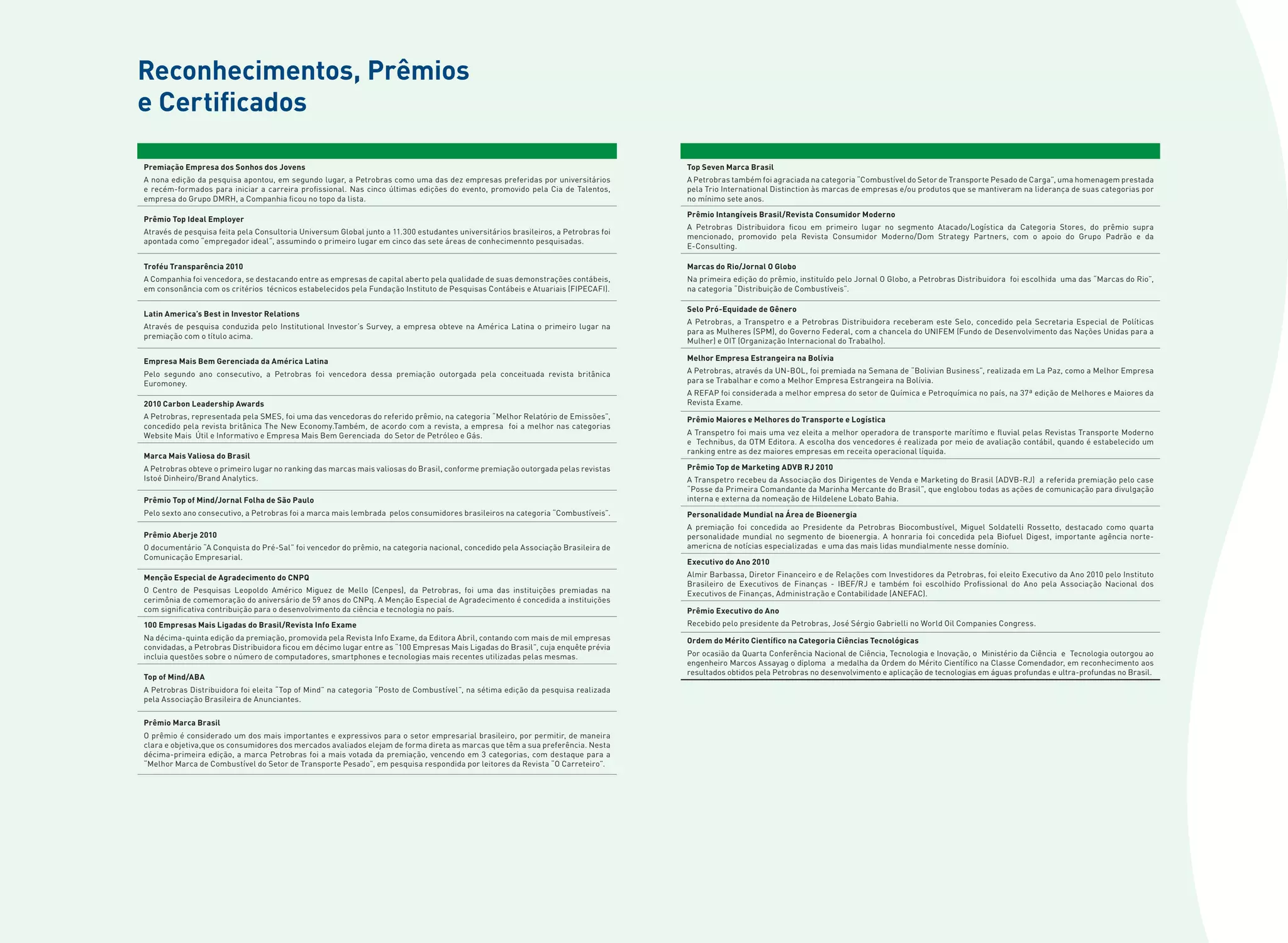 reconhecimentos, Prêmios
e certificados

Premiação empresa dos sonhos dos Jovens                                                                                             Top seven Marca Brasil
A nona edição da pesquisa apontou, em segundo lugar, a Petrobras como uma das dez empresas preferidas por universitários            A Petrobras também foi agraciada na categoria “Combustível do Setor de Transporte Pesado de Carga”, uma homenagem prestada
e recém-formados para iniciar a carreira profissional. Nas cinco últimas edições do evento, promovido pela Cia de Talentos,         pela Trio International Distinction às marcas de empresas e/ou produtos que se mantiveram na liderança de suas categorias por
empresa do Grupo DMRH, a Companhia ficou no topo da lista.                                                                          no mínimo sete anos.
                                                                                                                                    Prêmio intangíveis Brasil/revista consumidor Moderno
Prêmio Top ideal employer
                                                                                                                                    A Petrobras Distribuidora ficou em primeiro lugar no segmento Atacado/Logística da Categoria Stores, do prêmio supra
Através de pesquisa feita pela Consultoria Universum Global junto a 11.300 estudantes universitários brasileiros, a Petrobras foi
                                                                                                                                    mencionado, promovido pela Revista Consumidor Moderno/Dom Strategy Partners, com o apoio do Grupo Padrão e da
apontada como “empregador ideal”, assumindo o primeiro lugar em cinco das sete áreas de conhecimennto pesquisadas.
                                                                                                                                    E-Consulting.

Troféu Transparência 2010                                                                                                           Marcas do rio/Jornal o Globo
A Companhia foi vencedora, se destacando entre as empresas de capital aberto pela qualidade de suas demonstrações contábeis,        Na primeira edição do prêmio, instituído pelo Jornal O Globo, a Petrobras Distribuidora foi escolhida uma das “Marcas do Rio”,
em consonância com os critérios técnicos estabelecidos pela Fundação Instituto de Pesquisas Contábeis e Atuariais (FIPECAFI).       na categoria “Distribuição de Combustíveis”.

                                                                                                                                    selo Pró-equidade de Gênero
latin America’s Best in investor relations
                                                                                                                                    A Petrobras, a Transpetro e a Petrobras Distribuidora receberam este Selo, concedido pela Secretaria Especial de Políticas
Através de pesquisa conduzida pelo Institutional Investor’s Survey, a empresa obteve na América Latina o primeiro lugar na
                                                                                                                                    para as Mulheres (SPM), do Governo Federal, com a chancela do UNIFEM (Fundo de Desenvolvimento das Nações Unidas para a
premiação com o título acima.
                                                                                                                                    Mulher) e OIT (Organização Internacional do Trabalho).

empresa Mais Bem Gerenciada da América latina                                                                                       Melhor empresa estrangeira na Bolívia

Pelo segundo ano consecutivo, a Petrobras foi vencedora dessa premiação outorgada pela conceituada revista britânica                A Petrobras, através da UN-BOL, foi premiada na Semana de “Bolivian Business”, realizada em La Paz, como a Melhor Empresa
Euromoney.                                                                                                                          para se Trabalhar e como a Melhor Empresa Estrangeira na Bolívia.
                                                                                                                                    A REFAP foi considerada a melhor empresa do setor de Química e Petroquímica no país, na 37ª edição de Melhores e Maiores da
2010 carbon leadership Awards                                                                                                       Revista Exame.
A Petrobras, representada pela SMES, foi uma das vencedoras do referido prêmio, na categoria “Melhor Relatório de Emissões”,        Prêmio Maiores e Melhores do Transporte e logística
concedido pela revista britânica The New Economy.Também, de acordo com a revista, a empresa foi a melhor nas categorias
Website Mais Útil e Informativo e Empresa Mais Bem Gerenciada do Setor de Petróleo e Gás.                                           A Transpetro foi mais uma vez eleita a melhor operadora de transporte marítimo e fluvial pelas Revistas Transporte Moderno
                                                                                                                                    e Technibus, da OTM Editora. A escolha dos vencedores é realizada por meio de avaliação contábil, quando é estabelecido um
                                                                                                                                    ranking entre as dez maiores empresas em receita operacional líquida.
Marca Mais Valiosa do Brasil
A Petrobras obteve o primeiro lugar no ranking das marcas mais valiosas do Brasil, conforme premiação outorgada pelas revistas      Prêmio Top de Marketing ADVB rJ 2010
Istoé Dinheiro/Brand Analytics.                                                                                                     A Transpetro recebeu da Associação dos Dirigentes de Venda e Marketing do Brasil (ADVB-RJ) a referida premiação pelo case
                                                                                                                                    “Posse da Primeira Comandante da Marinha Mercante do Brasil”, que englobou todas as ações de comunicação para divulgação
Prêmio Top of Mind/Jornal Folha de são Paulo                                                                                        interna e externa da nomeação de Hildelene Lobato Bahia.
Pelo sexto ano consecutivo, a Petrobras foi a marca mais lembrada pelos consumidores brasileiros na categoria “Combustíveis”.       Personalidade Mundial na Área de Bioenergia
                                                                                                                                    A premiação foi concedida ao Presidente da Petrobras Biocombustível, Miguel Soldatelli Rossetto, destacado como quarta
Prêmio Aberje 2010                                                                                                                  personalidade mundial no segmento de bioenergia. A honraria foi concedida pela Biofuel Digest, importante agência norte-
O documentário “A Conquista do Pré-Sal” foi vencedor do prêmio, na categoria nacional, concedido pela Associação Brasileira de      americna de notícias especializadas e uma das mais lidas mundialmente nesse domínio.
Comunicação Empresarial.
                                                                                                                                    executivo do Ano 2010
Menção especial de Agradecimento do cnPQ                                                                                            Almir Barbassa, Diretor Financeiro e de Relações com Investidores da Petrobras, foi eleito Executivo da Ano 2010 pelo Instituto
                                                                                                                                    Brasileiro de Executivos de Finanças - IBEF/RJ e também foi escolhido Profissional do Ano pela Associação Nacional dos
O Centro de Pesquisas Leopoldo Américo Miguez de Mello (Cenpes), da Petrobras, foi uma das instituições premiadas na                Executivos de Finanças, Administração e Contabilidade (ANEFAC).
cerimônia de comemoração do aniversário de 59 anos do CNPq. A Menção Especial de Agradecimento é concedida a instituições
com significativa contribuição para o desenvolvimento da ciência e tecnologia no país.                                              Prêmio executivo do Ano
100 empresas Mais ligadas do Brasil/revista info exame                                                                              Recebido pelo presidente da Petrobras, José Sérgio Gabrielli no World Oil Companies Congress.
Na décima-quinta edição da premiação, promovida pela Revista Info Exame, da Editora Abril, contando com mais de mil empresas        ordem do Mérito científico na categoria ciências Tecnológicas
convidadas, a Petrobras Distribuidora ficou em décimo lugar entre as “100 Empresas Mais Ligadas do Brasil”, cuja enquête prévia
incluia questões sobre o número de computadores, smartphones e tecnologias mais recentes utilizadas pelas mesmas.                   Por ocasião da Quarta Conferência Nacional de Ciência, Tecnologia e Inovação, o Ministério da Ciência e Tecnologia outorgou ao
                                                                                                                                    engenheiro Marcos Assayag o diploma a medalha da Ordem do Mérito Científico na Classe Comendador, em reconhecimento aos
                                                                                                                                    resultados obtidos pela Petrobras no desenvolvimento e aplicação de tecnologias em águas profundas e ultra-profundas no Brasil.
Top of Mind/ABA
A Petrobras Distribuidora foi eleita “Top of Mind” na categoria “Posto de Combustível”, na sétima edição da pesquisa realizada
pela Associação Brasileira de Anunciantes.

Prêmio Marca Brasil
O prêmio é considerado um dos mais importantes e expressivos para o setor empresarial brasileiro, por permitir, de maneira
clara e objetiva,que os consumidores dos mercados avaliados elejam de forma direta as marcas que têm a sua preferência. Nesta
décima-primeira edição, a marca Petrobras foi a mais votada da premiação, vencendo em 3 categorias, com destaque para a
“Melhor Marca de Combustível do Setor de Transporte Pesado”, em pesquisa respondida por leitores da Revista “O Carreteiro”.
 