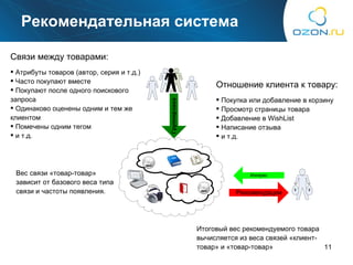 Рекомендательная система Связи между товарами : Атрибуты товаров  ( автор ,  серия и т.д. ) Часто покупают вместе Покупают после одного поискового запроса Одинаково оценены одним и тем же клиентом Помечены одним тегом и т.д. Отношение клиента к товару : Покупка или добавление в корзину Просмотр страницы товара Добавление в  WishList Написание отзыва и т.д. Итоговый вес рекомендуемого товара вычисляется из веса связей «клиент-товар» и «товар-товар» Вес связи «товар-товар» зависит от базового веса типа связи и частоты появления. 