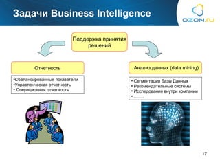Задачи  Business Intelligence Сегментация Базы Данных Рекомендательные системы Исследования внутри компании …… . Анализ данных   ( data mining ) Поддержка принятия решений Сбалансированные показатели Управленческая отчетность Операционная отчетность Отчетность 