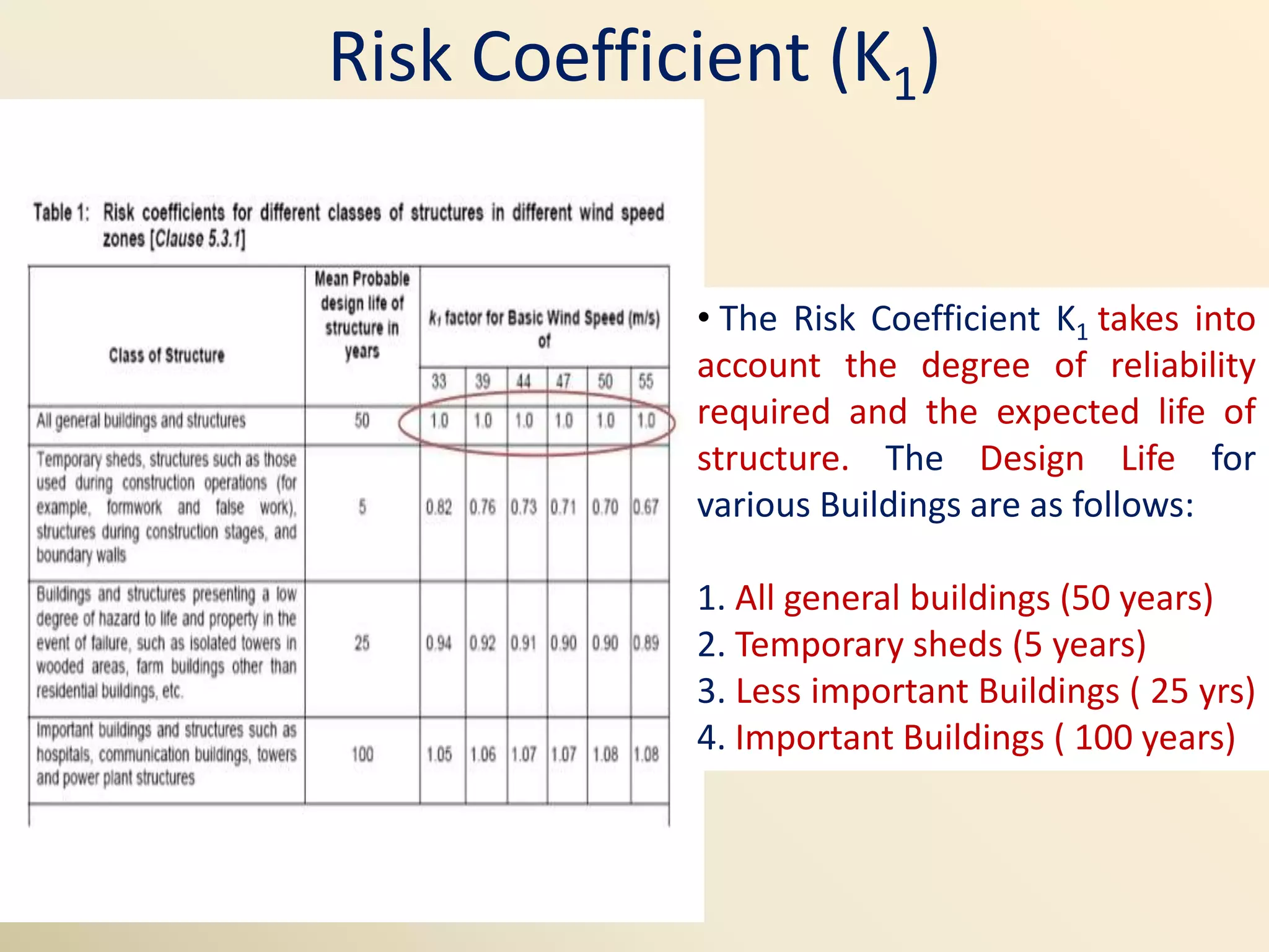 Risk Coefficient (K1)
• The Risk Coefficient K1 takes into
account the degree of reliability
required and the expected life of
structure. The Design Life for
various Buildings are as follows:
1. All general buildings (50 years)
2. Temporary sheds (5 years)
3. Less important Buildings ( 25 yrs)
4. Important Buildings ( 100 years)
 