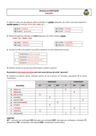 1. Associa a cada uma das palavras abaixo indicadas um prefixo adequado, de modo a que estas adquiram o
sentido oposto do indicado. (i/ in- /im -/ des-/ a-)
a) eficaz – ineficaz c) limitado - ilimitado
b) honesto - desonesto d) normal - anormal
2. Adiciona às palavras indicadas um sufixo adequado, do modo a obteres nomes.
(-eza/ -ice / -dade/ -ncia)
a) subtil – subtileza c) humilde - humildade
b) meigo - meiguice d) tolerante - tolerância
3. Assinala com X a única palavra cujo prefixo apresenta um valor diferente dos outros:
Impensável (prefixo de negação)
Inevitável (prefixo de negação)
x imigrante (movimento para o interior)
Inaudível (prefixo de negação)
4. Classifica, quanto ao seu processo de formação, a palavra “governo”.
O processo é a derivação não afixal, pois este nome derivou do verbo “governar”.
5. Classifica as palavras abaixo indicadas quanto ao seu processo de formação, assinalando X na coluna
conveniente.
PALAVRAS
DERIVAÇÃO COMPOSIÇÃO
DP1 DS2 DPS3 P4 CM5 CMS6
k. embarcar X
l. hidroavião X
m. pré-primária X
n. enjoativo X
o. guarda-redes X
p. imprudentemente X
q. terrestre X
r. carnívoro X
s. retroativo X
t. enlouquecer x
Legenda:
DP1
– derivação por prefixação/ DS2
-derivação por sufixação/ DPS3
-derivação por prefixação e sufixação/ P4
-
parassíntese/ CM5
- composição morfológica/ CMS6
- composição morfossintática
Miniteste de PORTUGUÊS
SOLUÇÃO
 