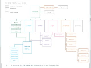 UE Summit. May 2012. THE WHAT & WHY Consistency is…not the same. Designing for Touch.17
 