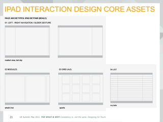 UE Summit. May 2012. THE WHAT & WHY Consistency is…not the same. Designing for Touch.21
IPAD INTERACTION DESIGN CORE ASSETS
 