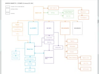 UE Summit. May 2012. THE WHAT & WHY Consistency is…not the same. Designing for Touch.24
 