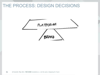 UE Summit. May 2012. THE HOW Consistency is…not the same. Designing for Touch.31
THE PROCESS: DESIGN DECISIONS
 