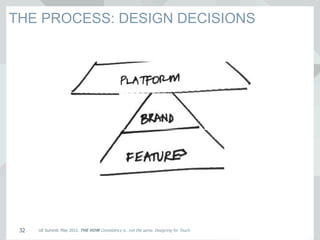 UE Summit. May 2012. THE HOW Consistency is…not the same. Designing for Touch.32
THE PROCESS: DESIGN DECISIONS
 
