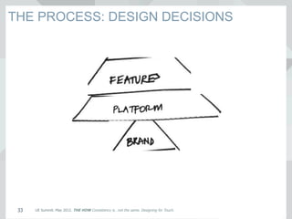 UE Summit. May 2012. THE HOW Consistency is…not the same. Designing for Touch.33
THE PROCESS: DESIGN DECISIONS
 