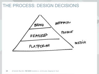 UE Summit. May 2012. THE HOW Consistency is…not the same. Designing for Touch.34
THE PROCESS: DESIGN DECISIONS
 