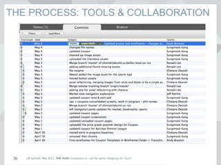 UE Summit. May 2012. THE HOW Consistency is…not the same. Designing for Touch.36
THE PROCESS: TOOLS & COLLABORATION
 