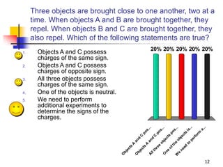 12
Three objects are brought close to one another, two at a
time. When objects A and B are brought together, they
repel. When objects B and C are brought together, they
also repel. Which of the following statements are true?
O
b
j
e
c
t
s
A
a
n
d
C
p
o
s
.
.
.
O
b
j
e
c
t
s
A
a
n
d
C
p
o
s
.
.
.
A
l
l
t
h
r
e
e
o
b
j
e
c
t
s
p
o
s
.
.
.
O
n
e
o
f
t
h
e
o
b
j
e
c
t
s
i
s
.
.
.
W
e
n
e
e
d
t
o
p
e
r
f
o
r
m
a
.
.
.
20% 20% 20%
20%
20%
1. Objects A and C possess
charges of the same sign.
2. Objects A and C possess
charges of opposite sign.
3. All three objects possess
charges of the same sign.
4. One of the objects is neutral.
5. We need to perform
additional experiments to
determine the signs of the
charges.
 