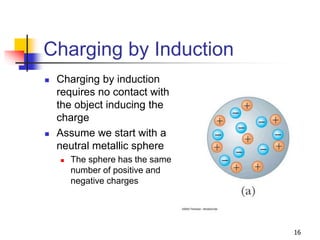 16
Charging by Induction
 Charging by induction
requires no contact with
the object inducing the
charge
 Assume we start with a
neutral metallic sphere
 The sphere has the same
number of positive and
negative charges
 