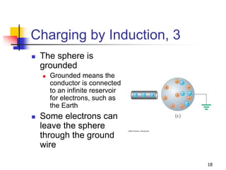 18
Charging by Induction, 3
 The sphere is
grounded
 Grounded means the
conductor is connected
to an infinite reservoir
for electrons, such as
the Earth
 Some electrons can
leave the sphere
through the ground
wire
 
