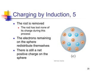 20
Charging by Induction, 5
 The rod is removed
 The rod has lost none of
its charge during this
process
 The electrons remaining
on the sphere
redistribute themselves
 There is still a net
positive charge on the
sphere
 