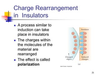 21
Charge Rearrangement
in Insulators
 A process similar to
induction can take
place in insulators
 The charges within
the molecules of the
material are
rearranged
 The effect is called
polarization
 