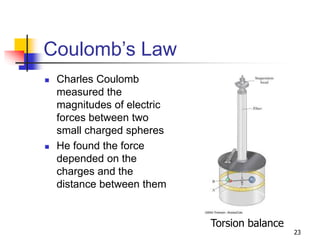 23
Coulomb’s Law
 Charles Coulomb
measured the
magnitudes of electric
forces between two
small charged spheres
 He found the force
depended on the
charges and the
distance between them
Torsion balance
 