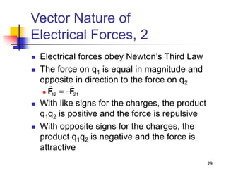 29
Vector Nature of
Electrical Forces, 2
 Electrical forces obey Newton’s Third Law
 The force on q1 is equal in magnitude and
opposite in direction to the force on q2

 With like signs for the charges, the product
q1q2 is positive and the force is repulsive
 With opposite signs for the charges, the
product q1q2 is negative and the force is
attractive
12 21
 
F F
 