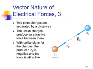30
Vector Nature of
Electrical Forces, 3
 Two point charges are
separated by a distance r
 The unlike charges
produce an attractive
force between them
 With unlike signs for
the charges, the
product q1q2 is
negative and the
force is attractive
 