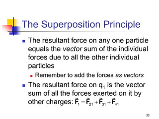 33
The Superposition Principle
 The resultant force on any one particle
equals the vector sum of the individual
forces due to all the other individual
particles
 Remember to add the forces as vectors
 The resultant force on q1 is the vector
sum of all the forces exerted on it by
other charges: 1 21 31 41
  
F F F F
 